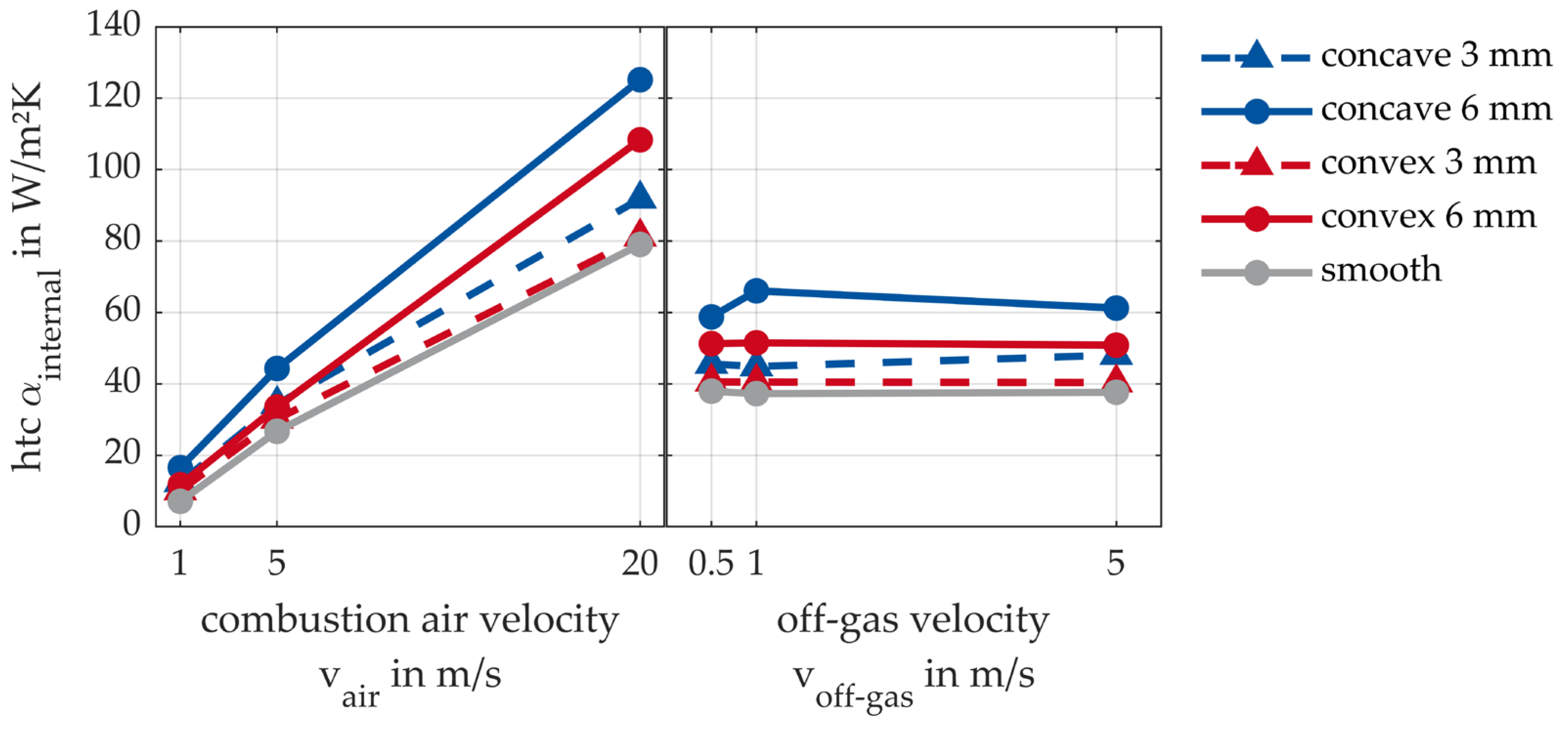 Thermo 03 00021 g011 550