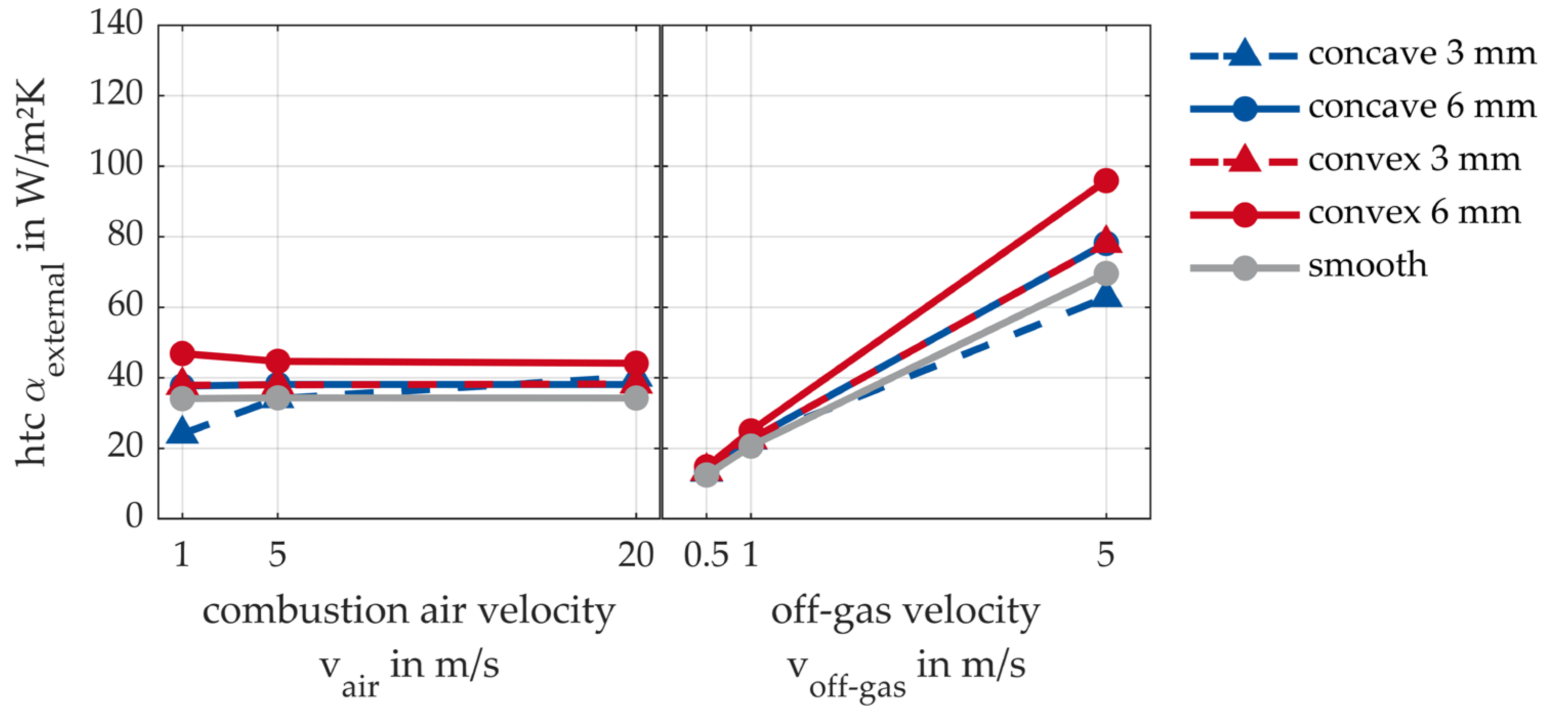 Thermo 03 00021 g012 550