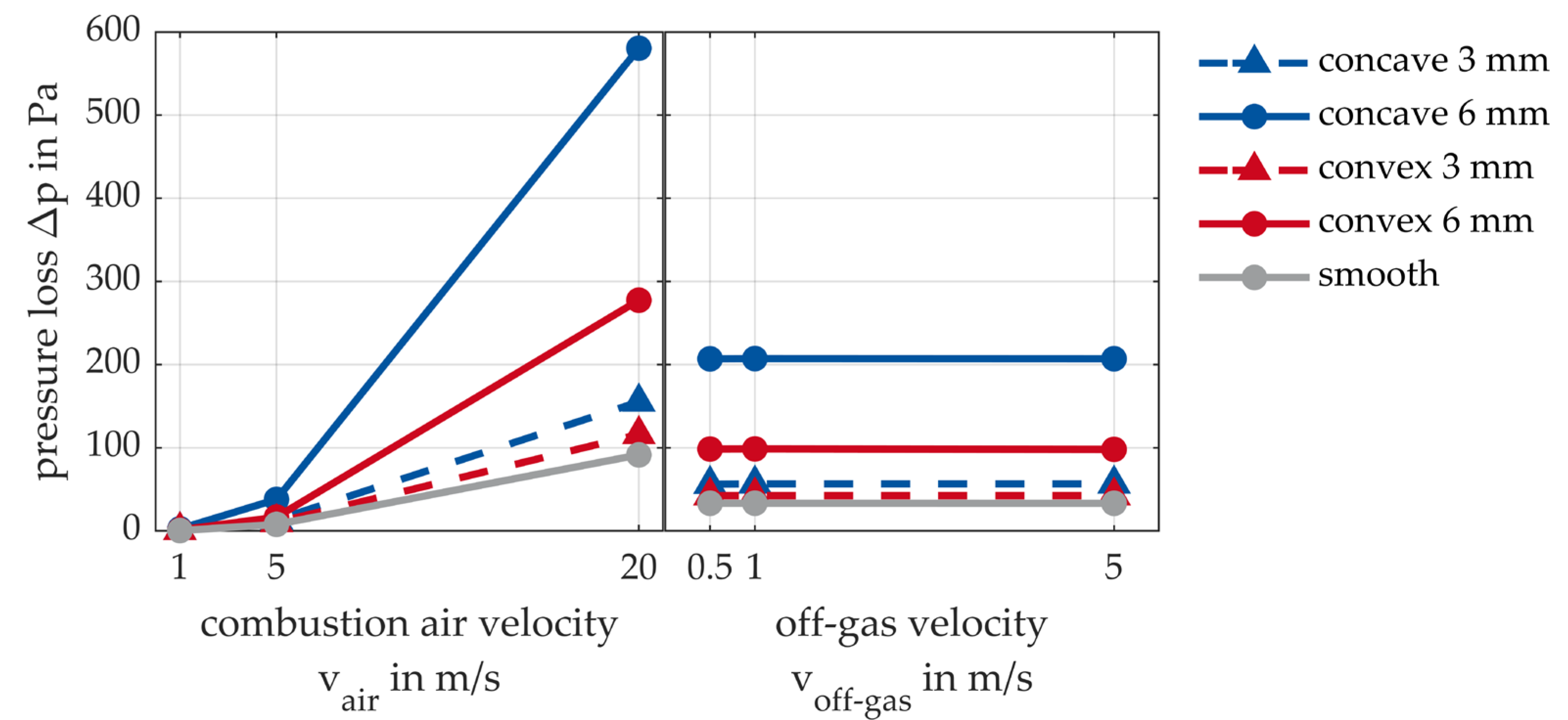 Thermo 03 00021 g013 550