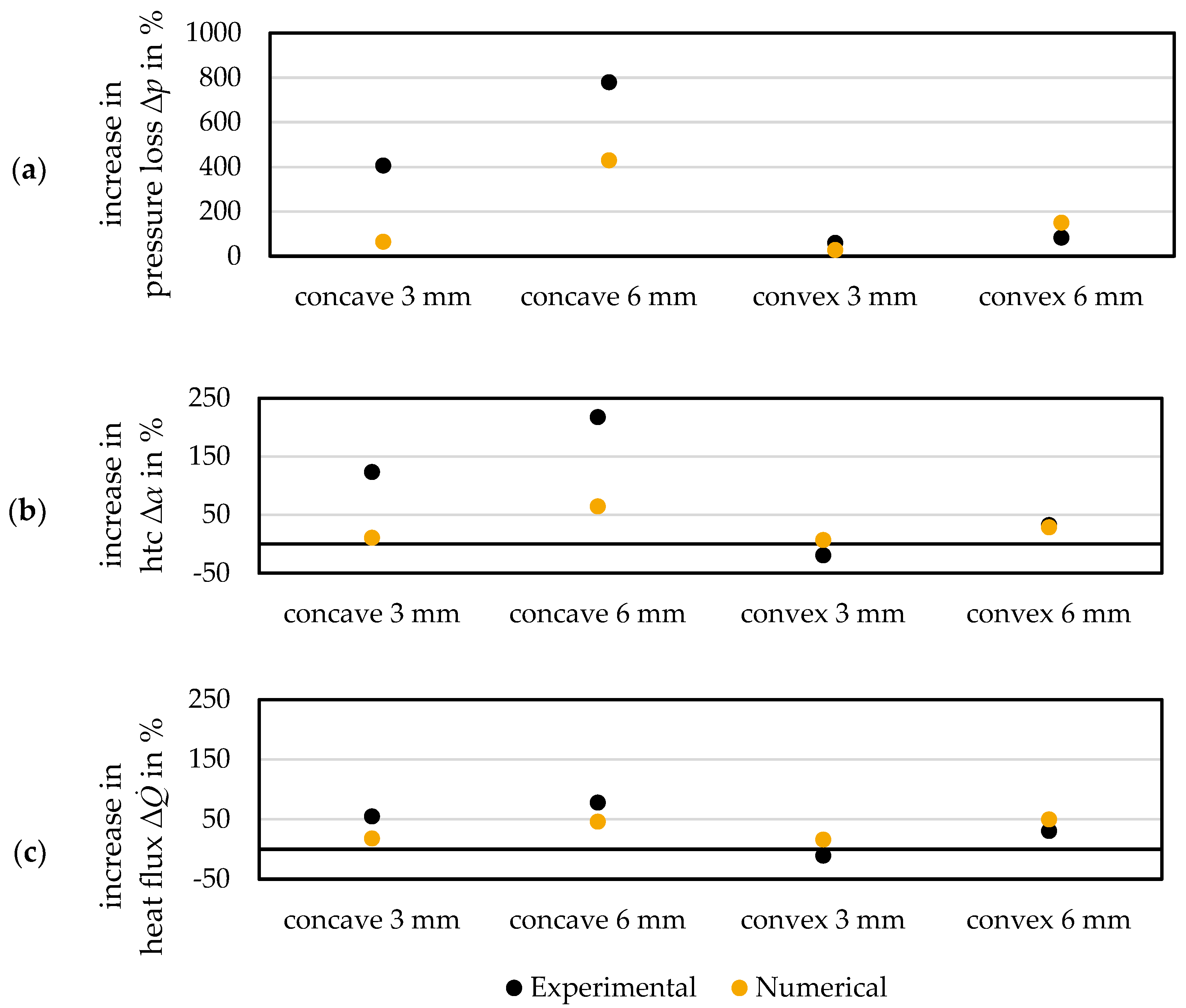 Thermo 03 00021 g014 550