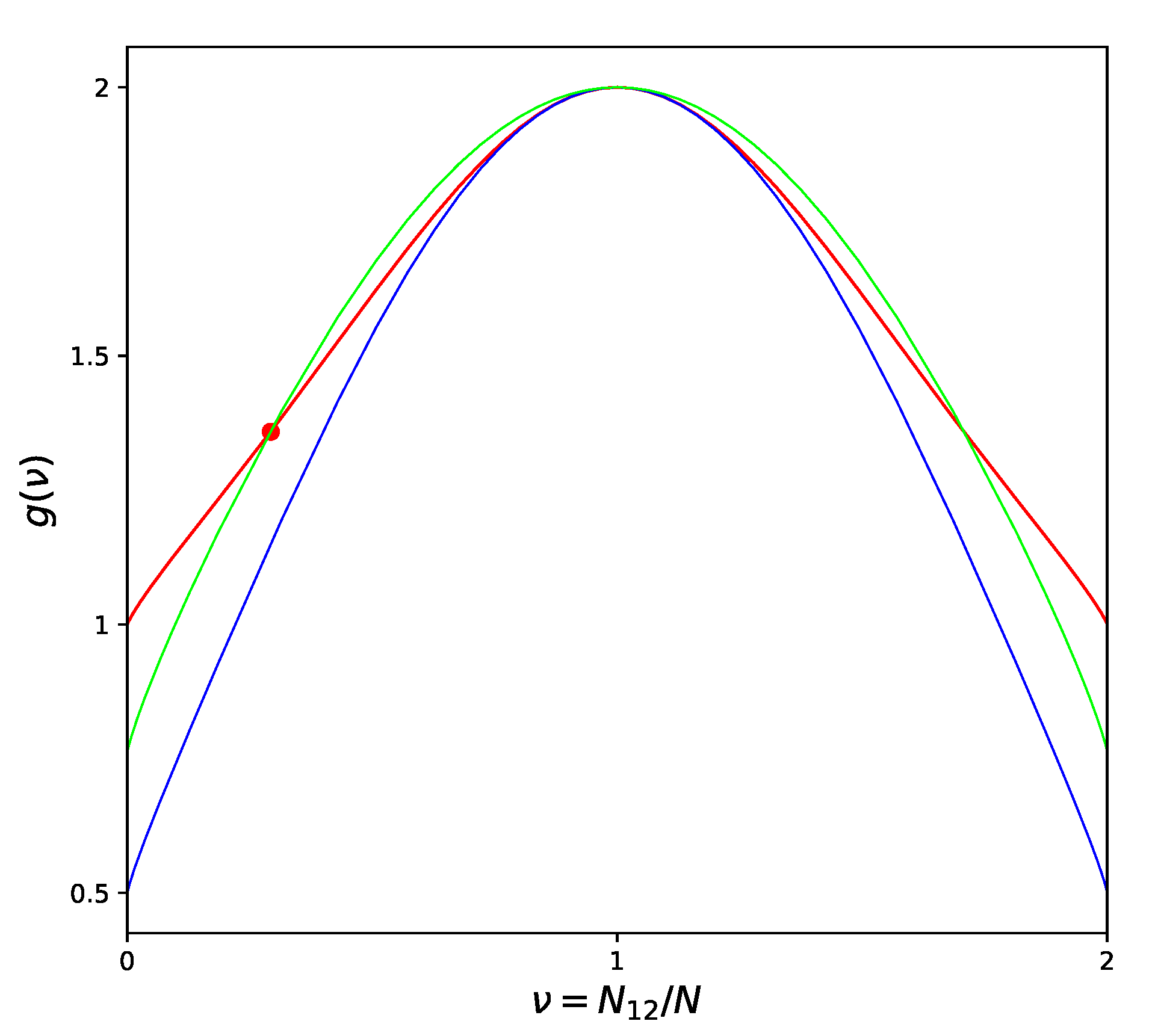 Thermo 03 00022 g002