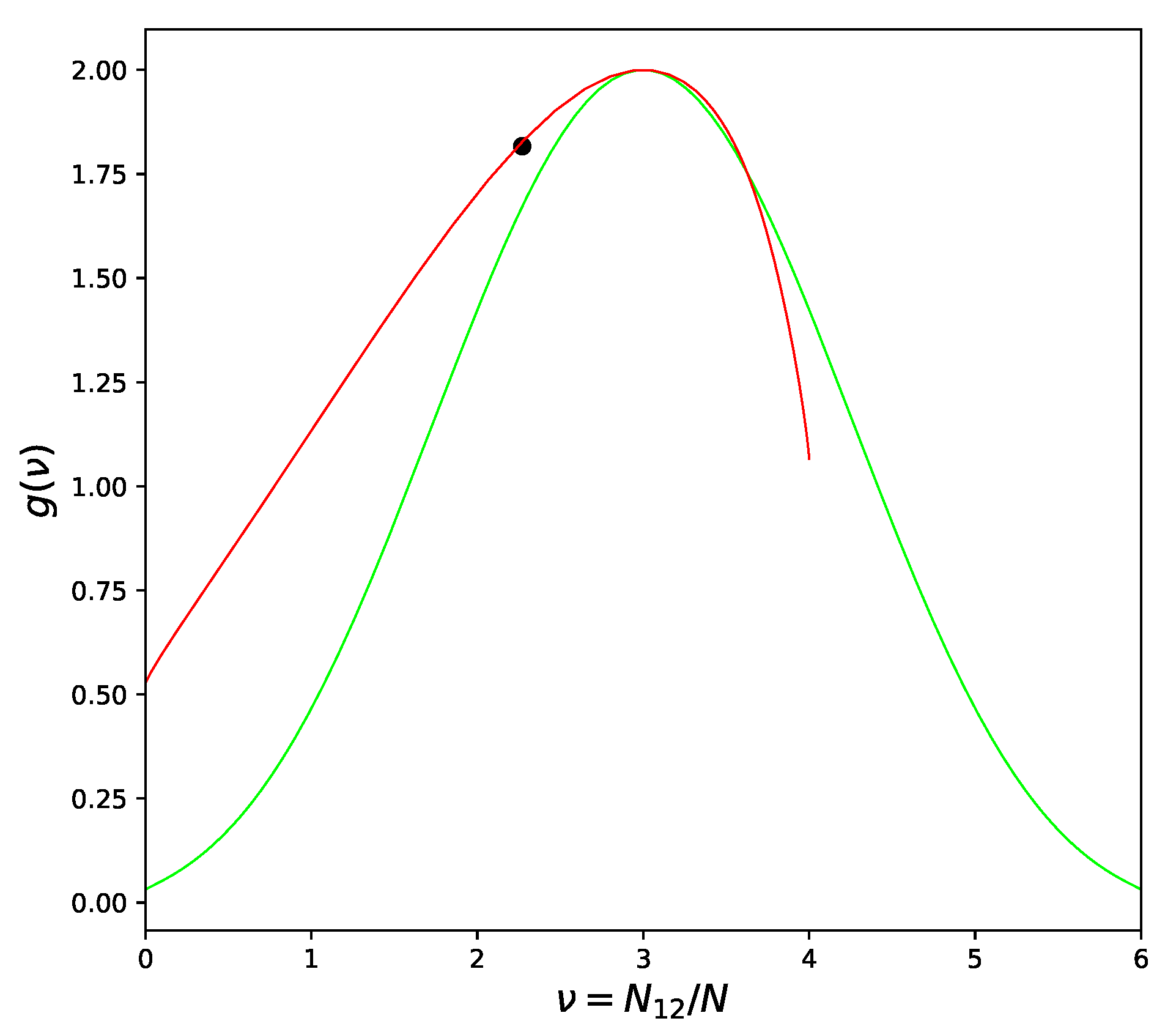 Thermo 03 00022 g003