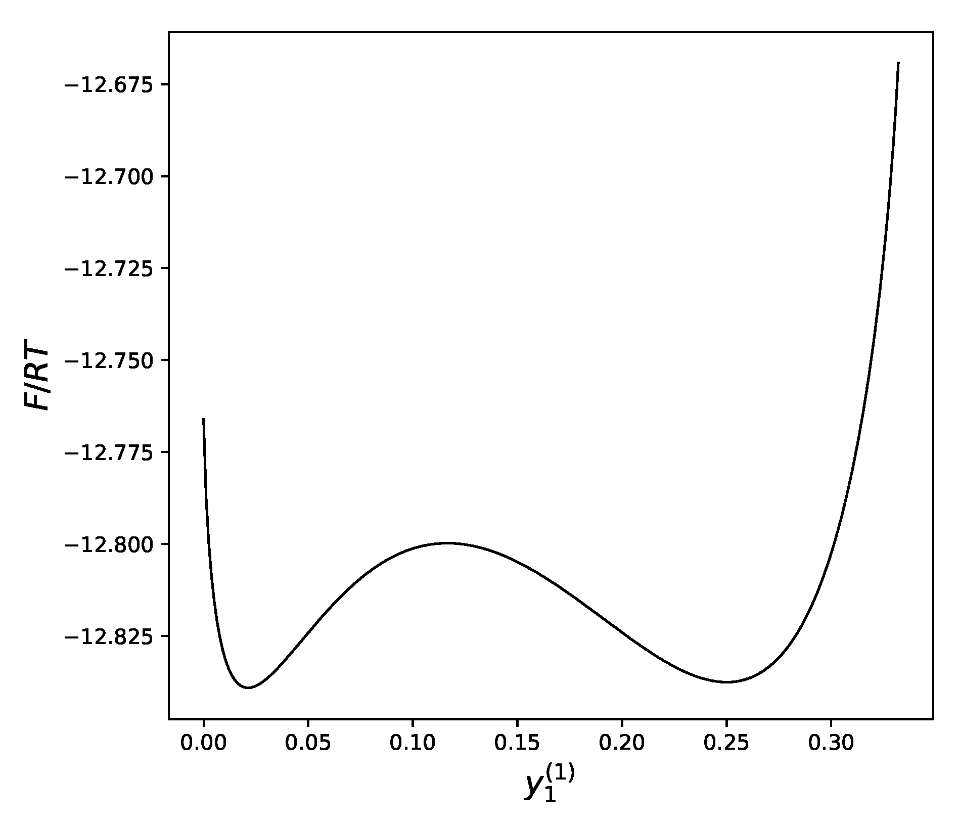 Thermo 03 00022 g004