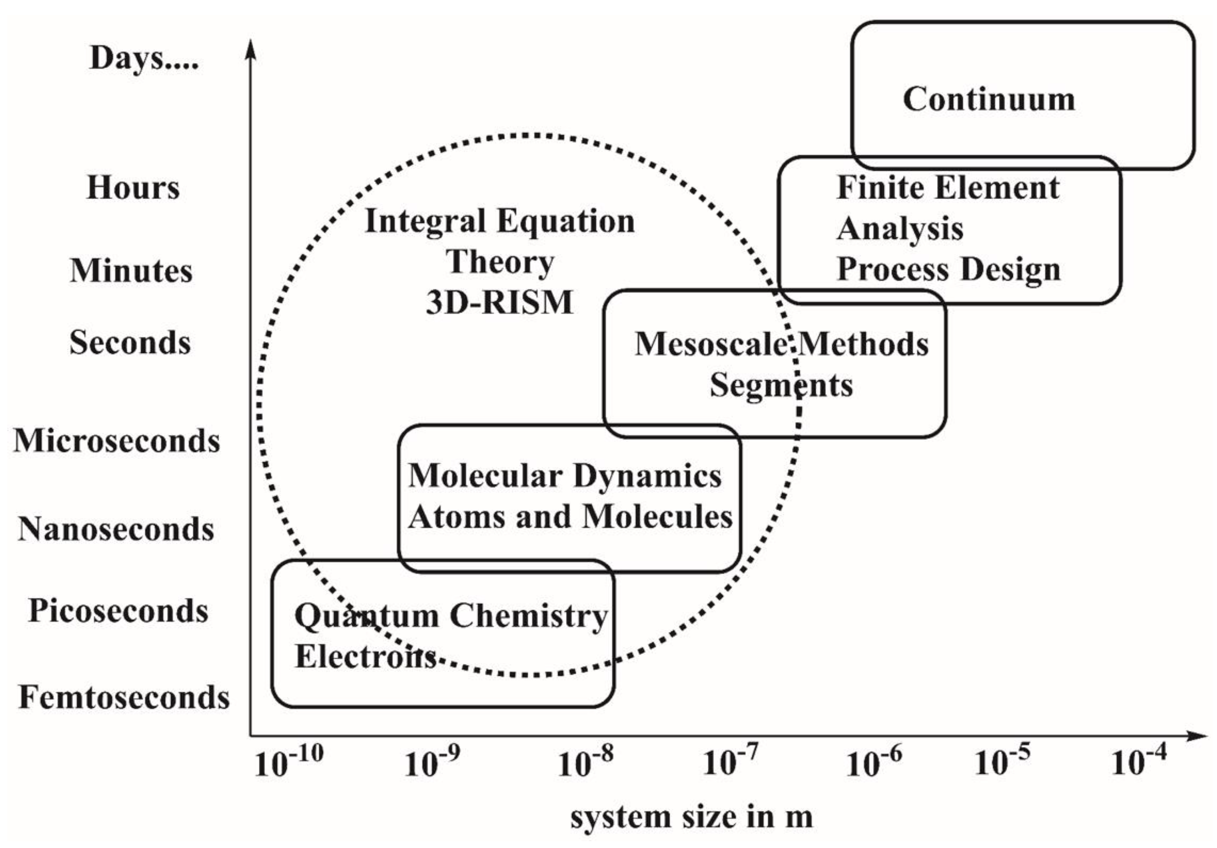 Thermo 03 00023 g001 Thermo 03 00023 g001