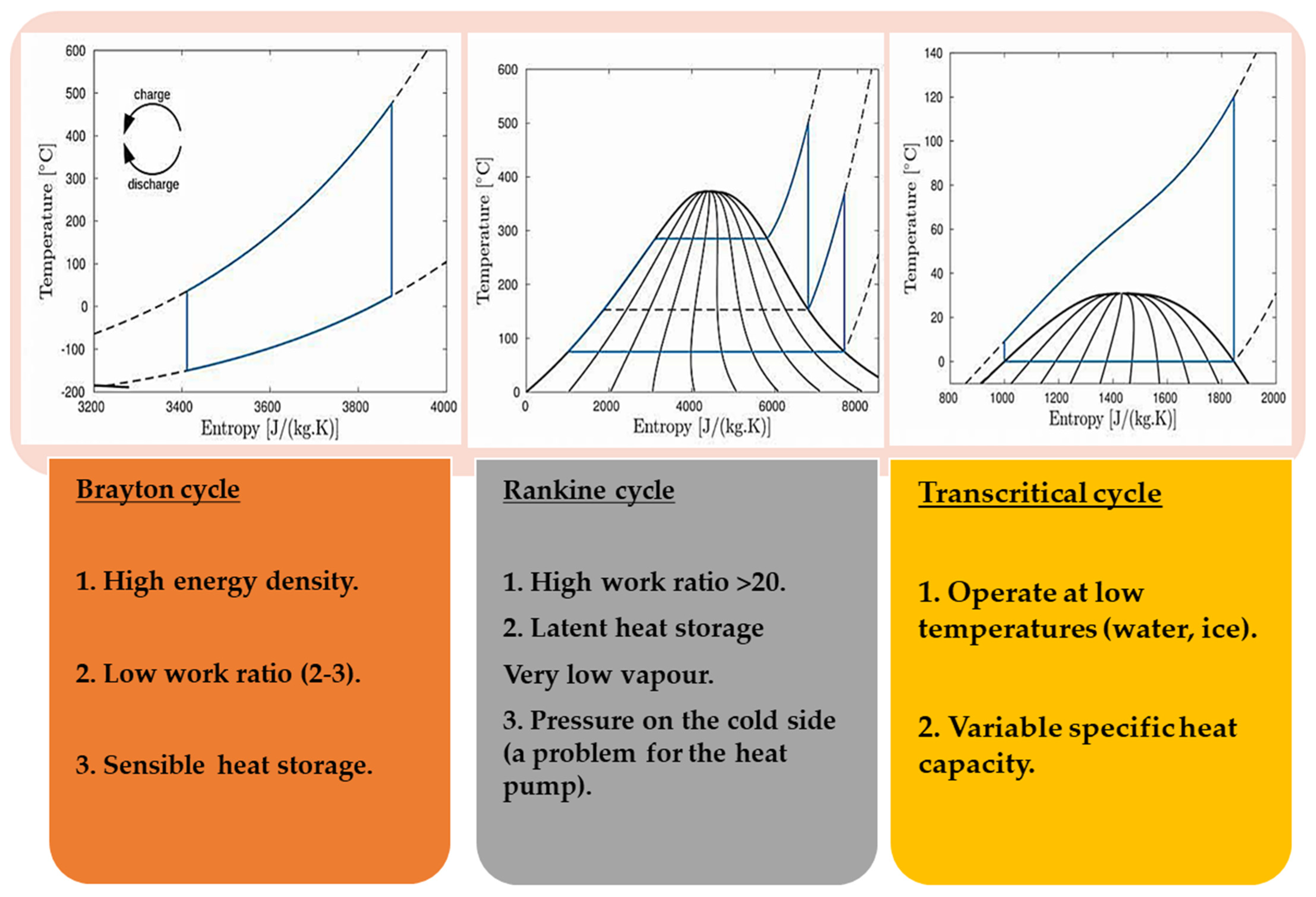 Thermo 03 00024 g003