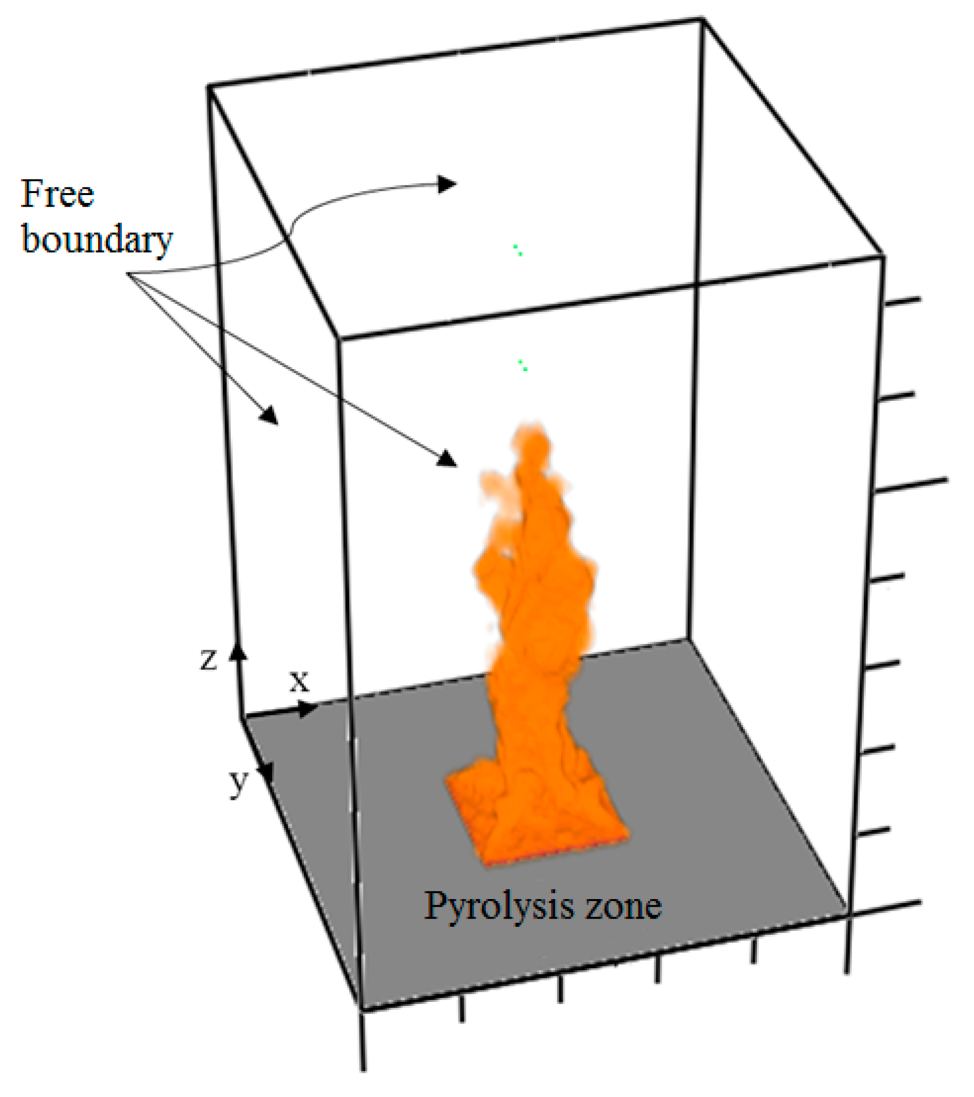 Thermo 03 00026 g001