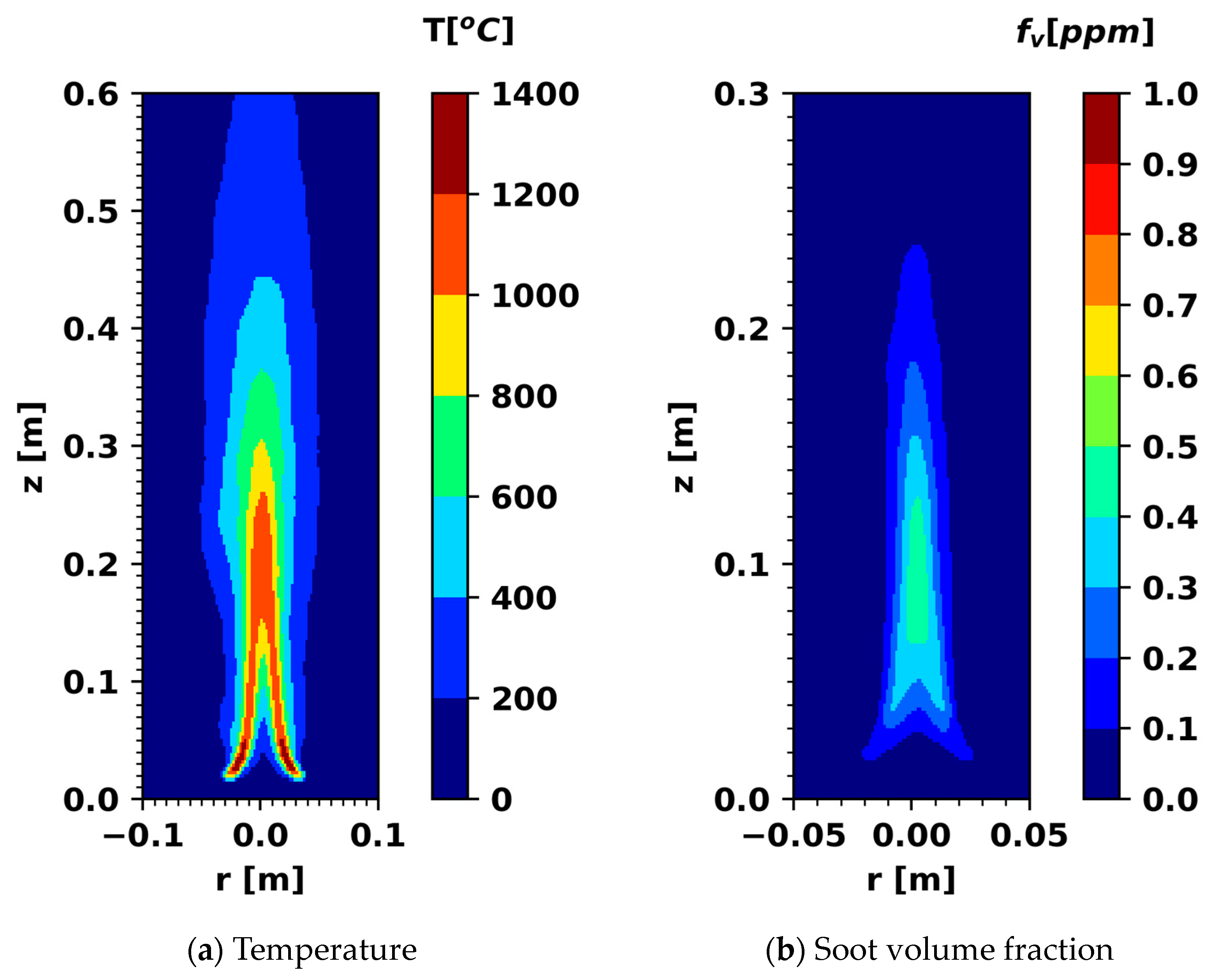 Thermo 03 00026 g002
