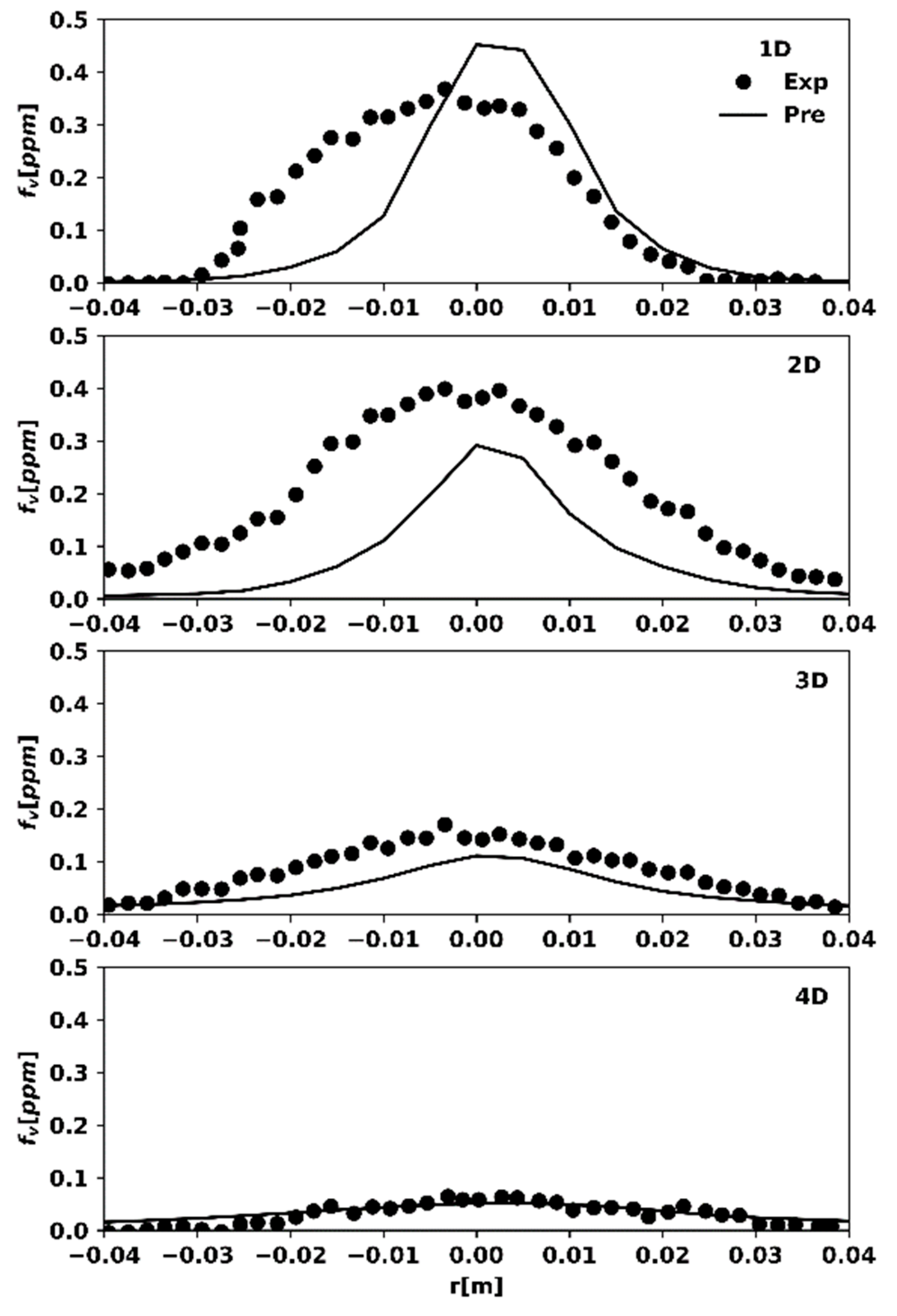 Thermo 03 00026 g003
