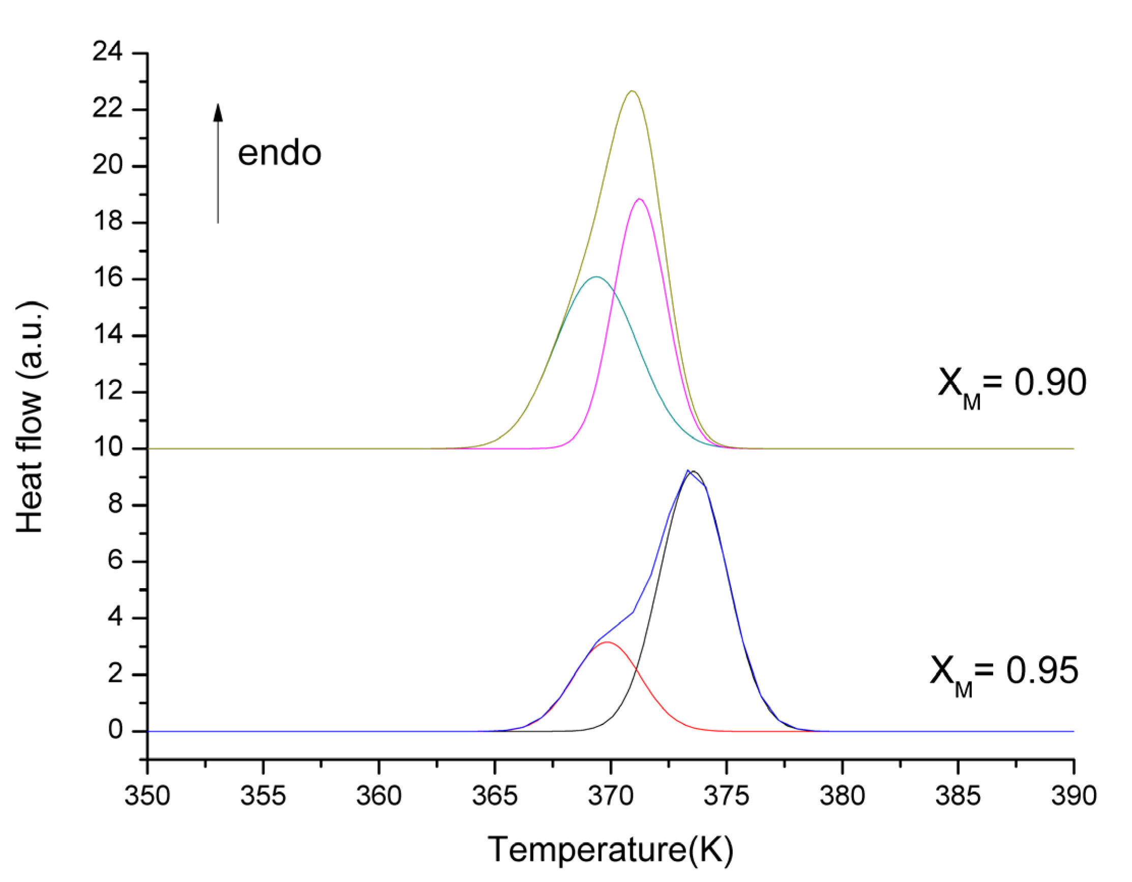 Thermo 03 00029 g003