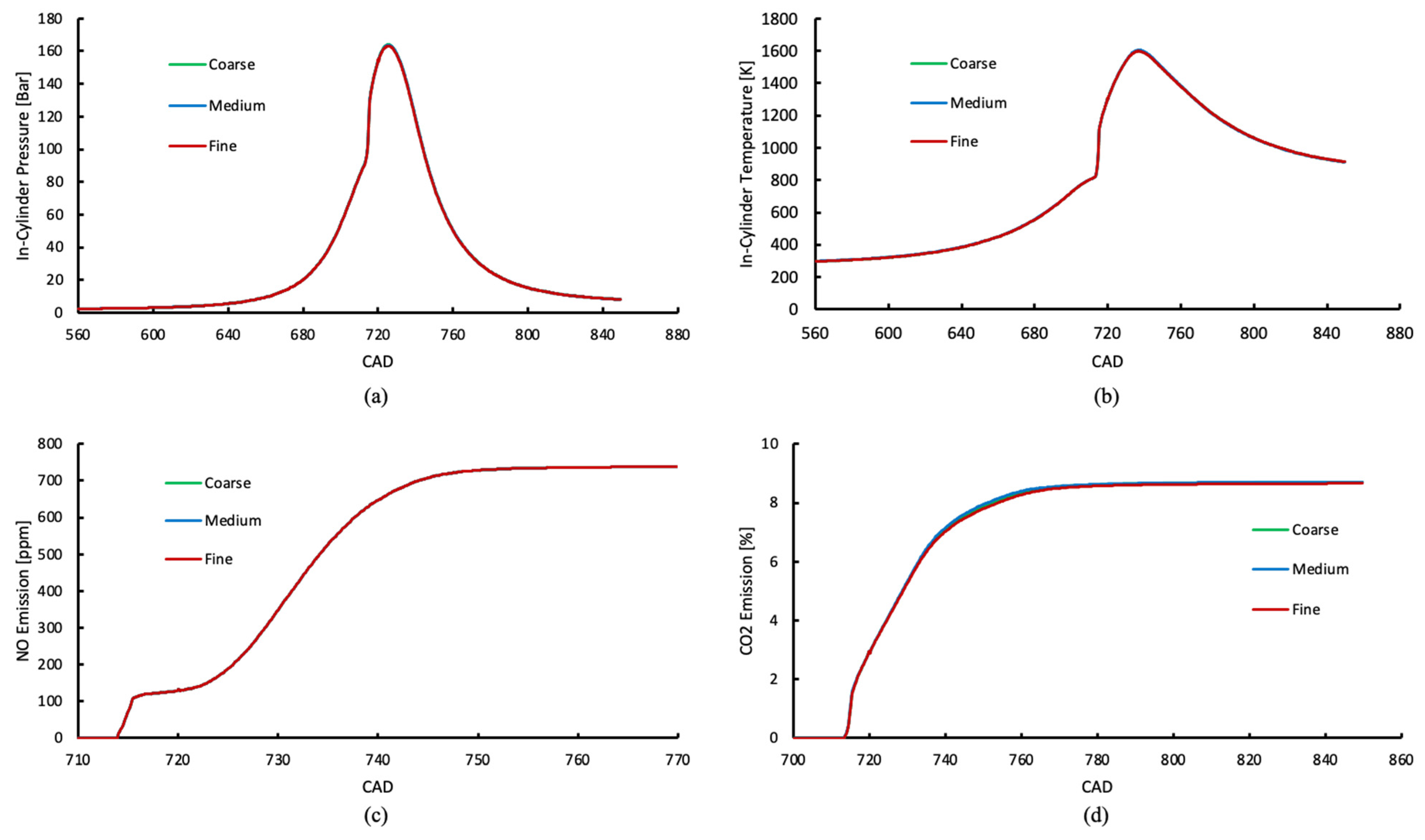 Thermo 03 00030 g002