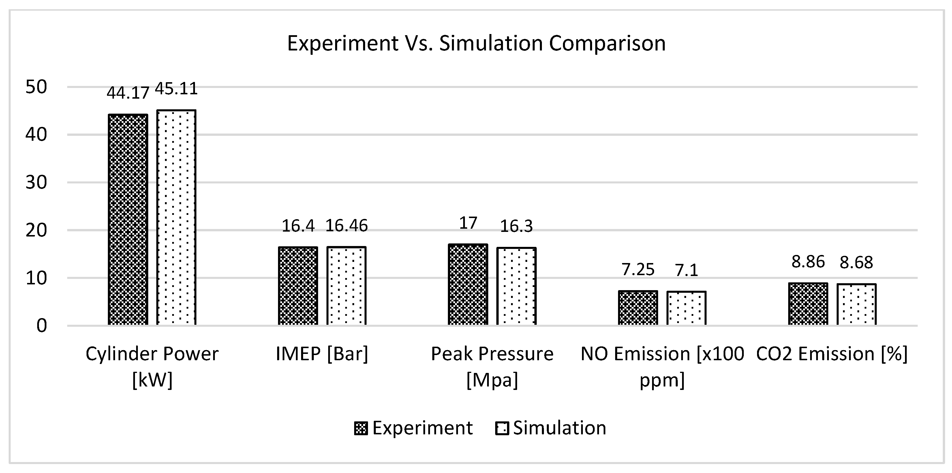 Thermo 03 00030 g003