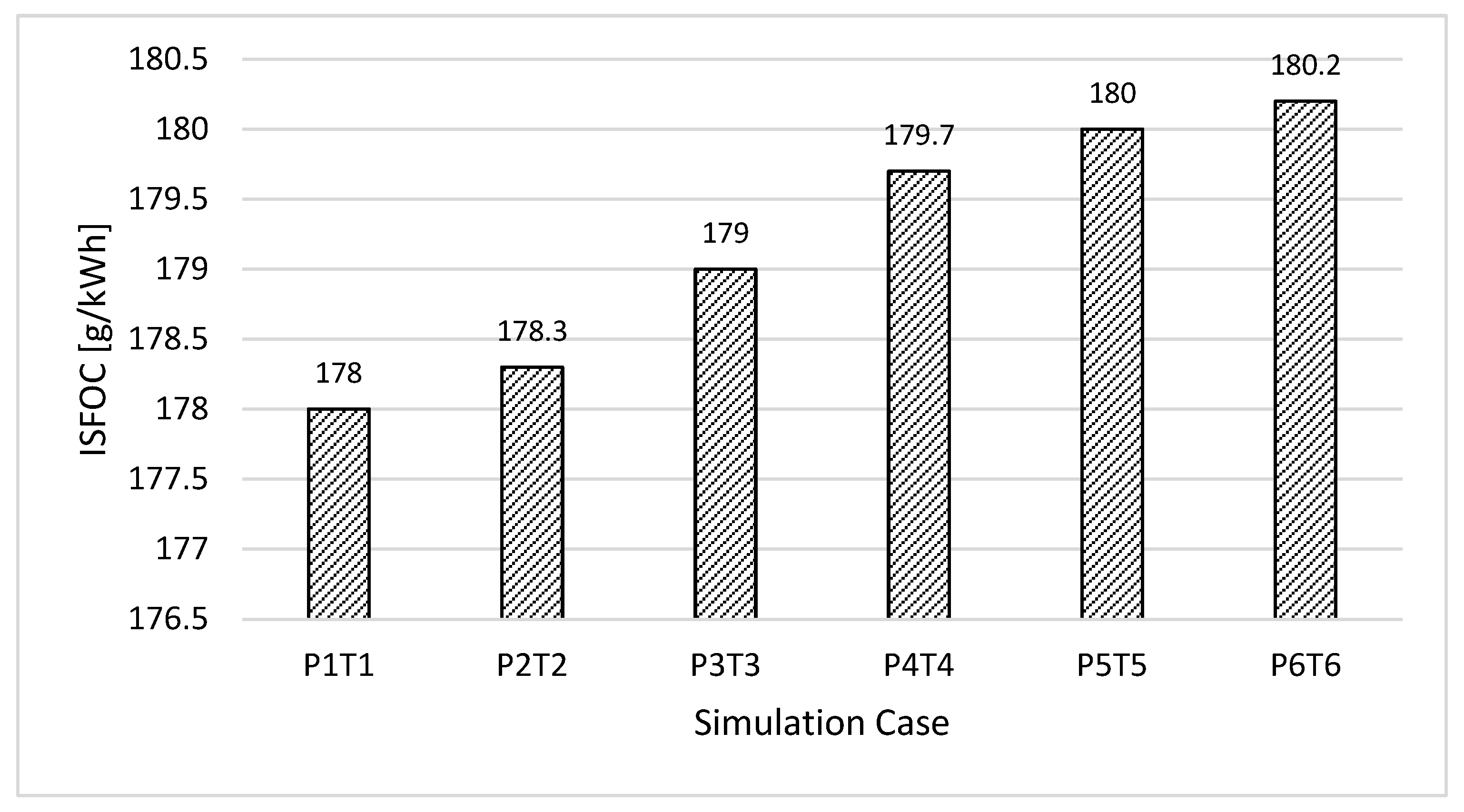 Thermo 03 00030 g007
