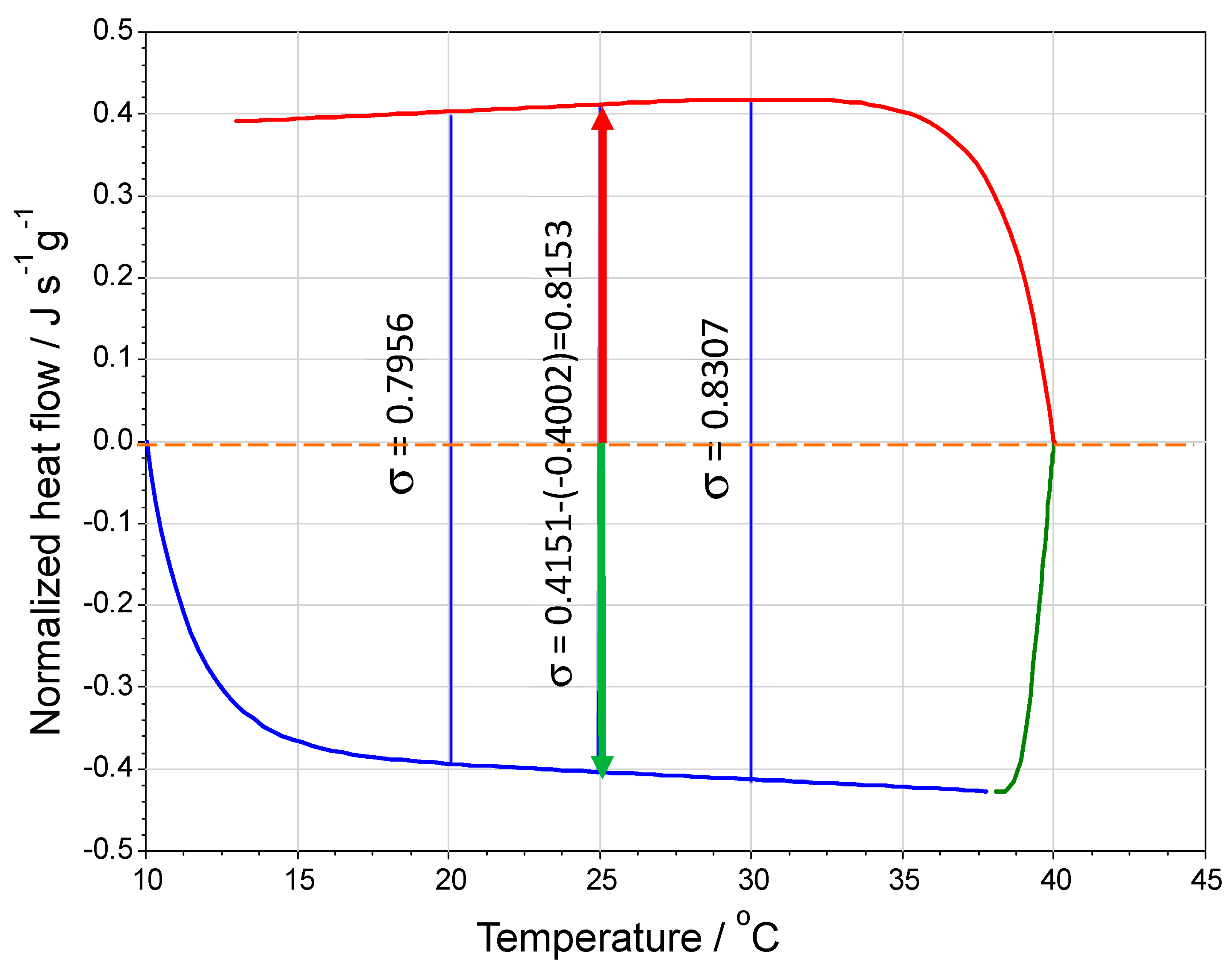 Thermo 03 00032 g002