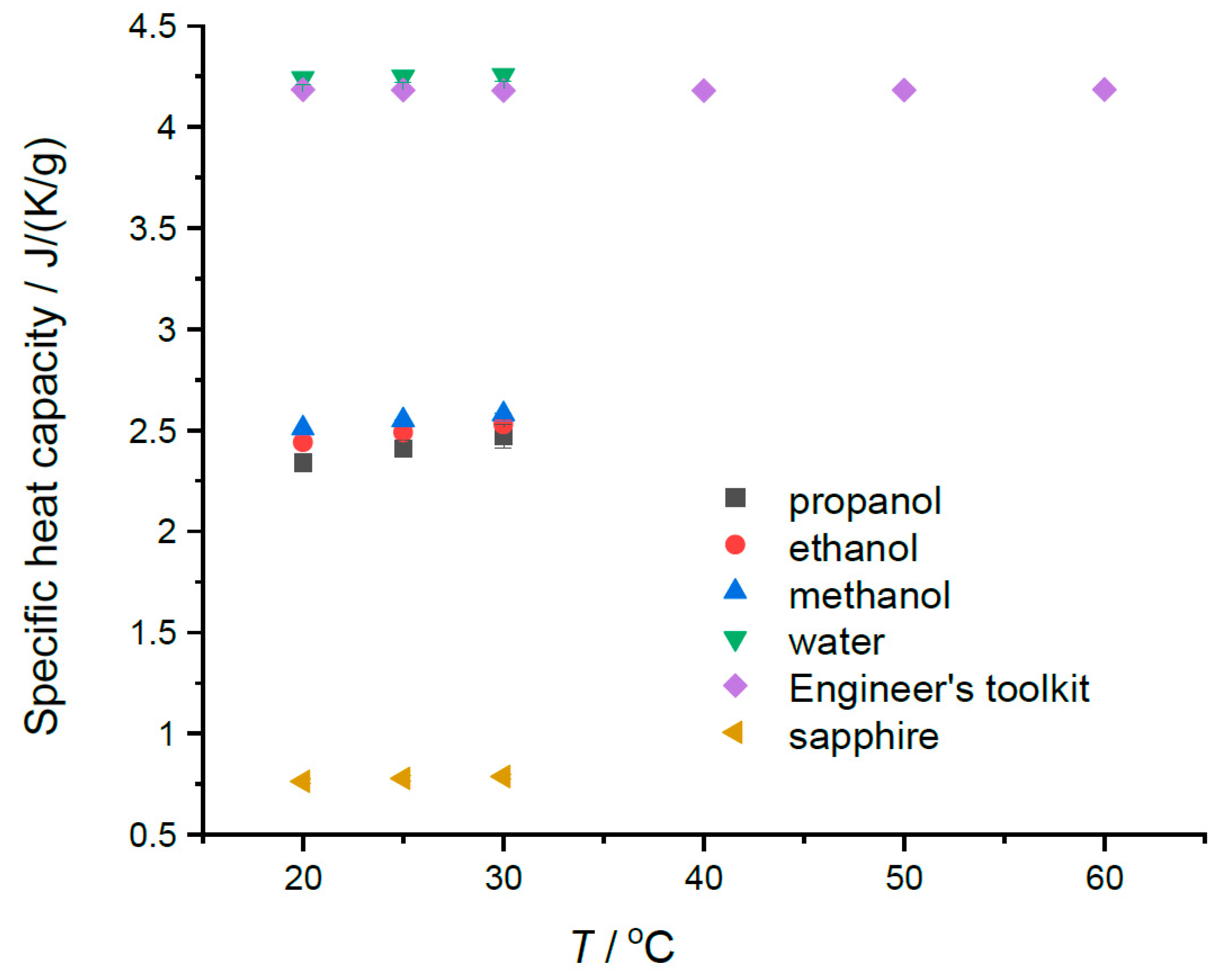 Thermo 03 00032 g003