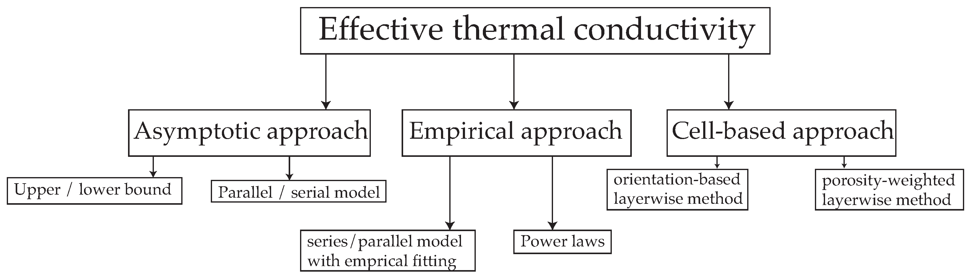 Thermo 03 00034 g003
