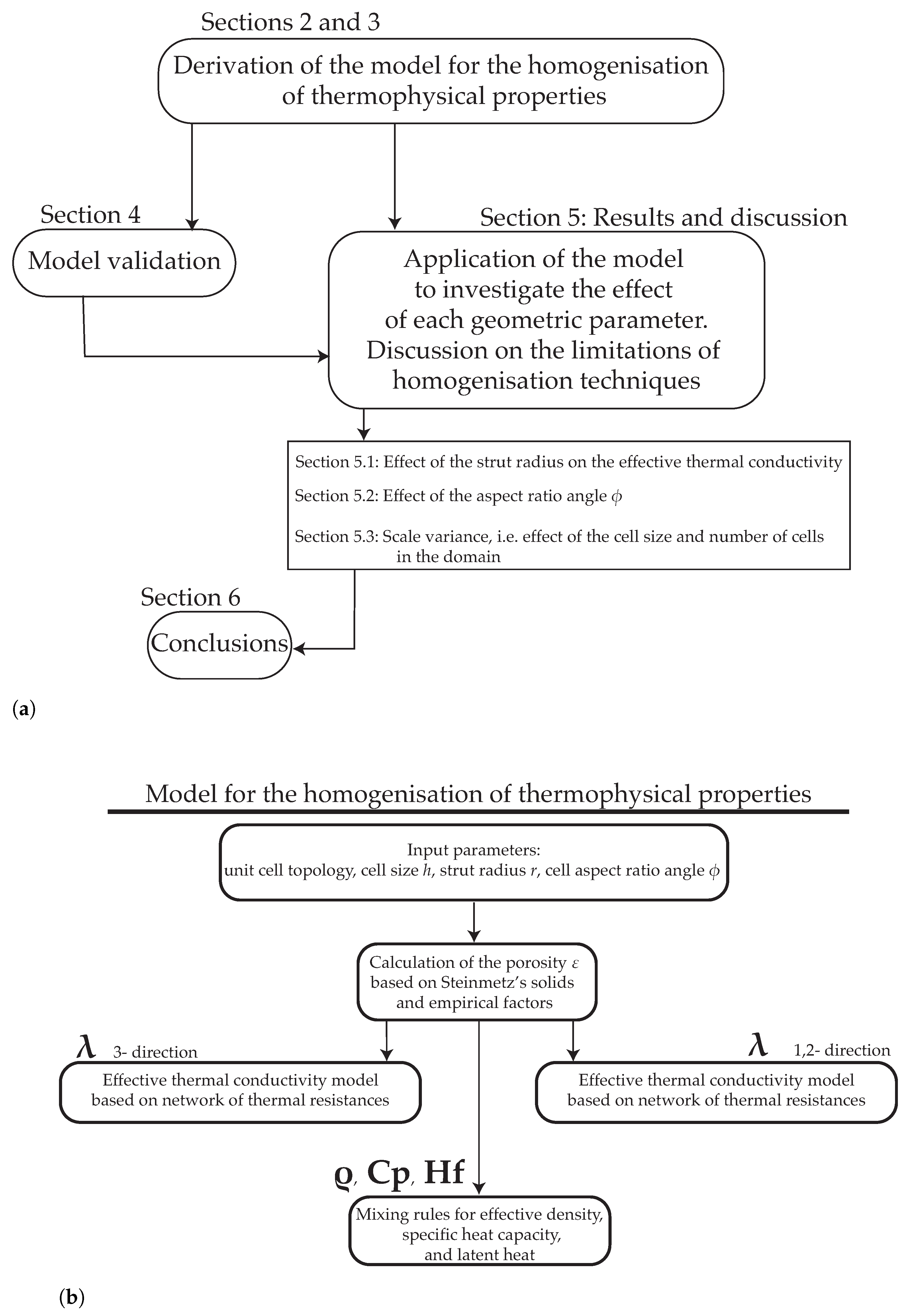 Thermo 03 00034 g004