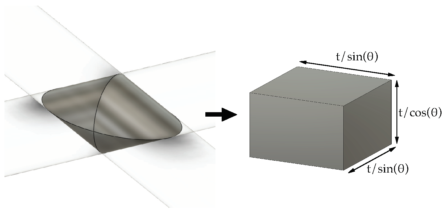 Thermo 03 00034 g008