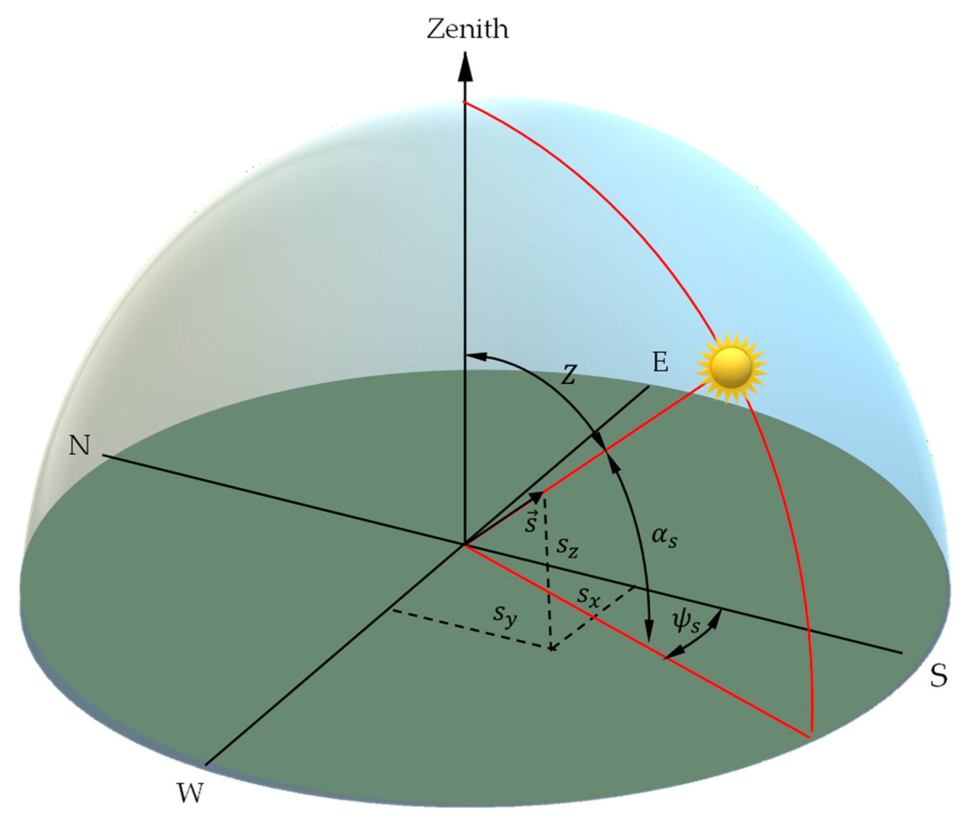 Thermo 03 00036 g005