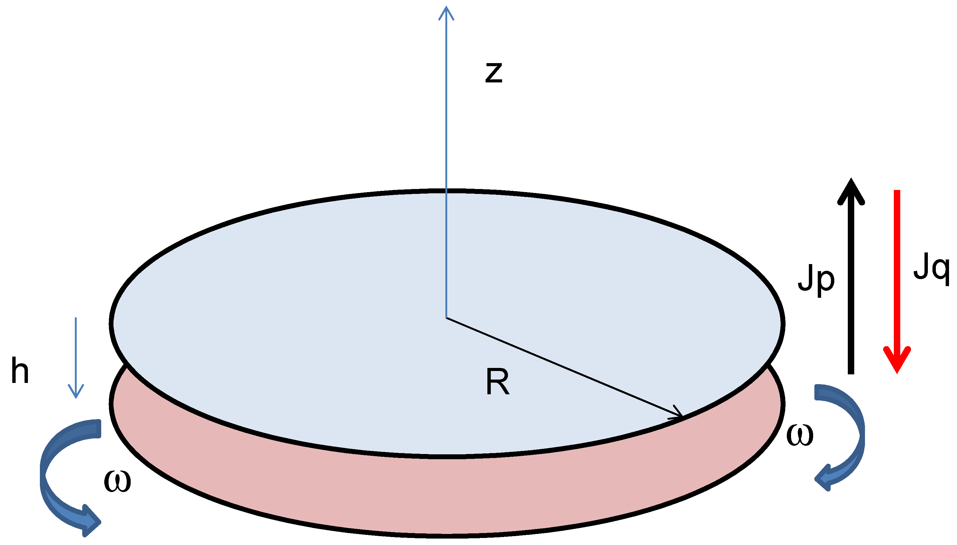 Thermo 03 00037 g005
