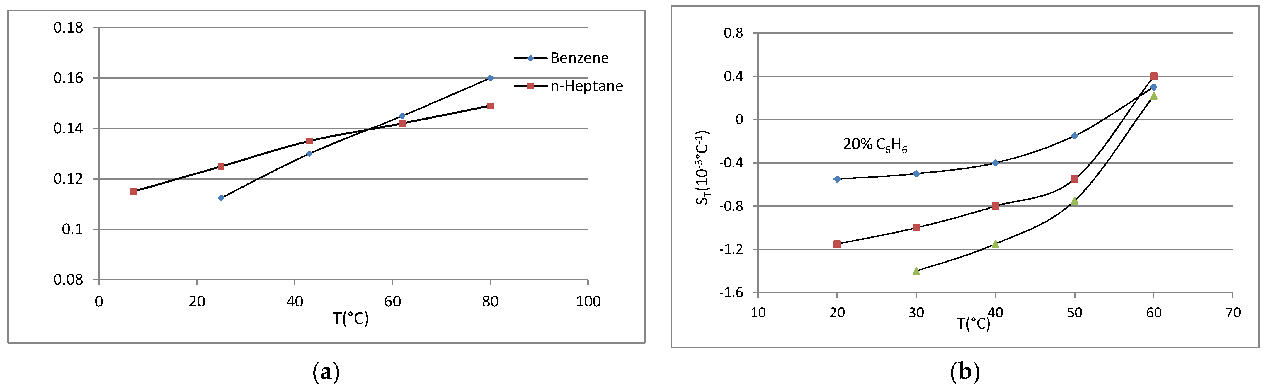 Thermo 03 00037 g006