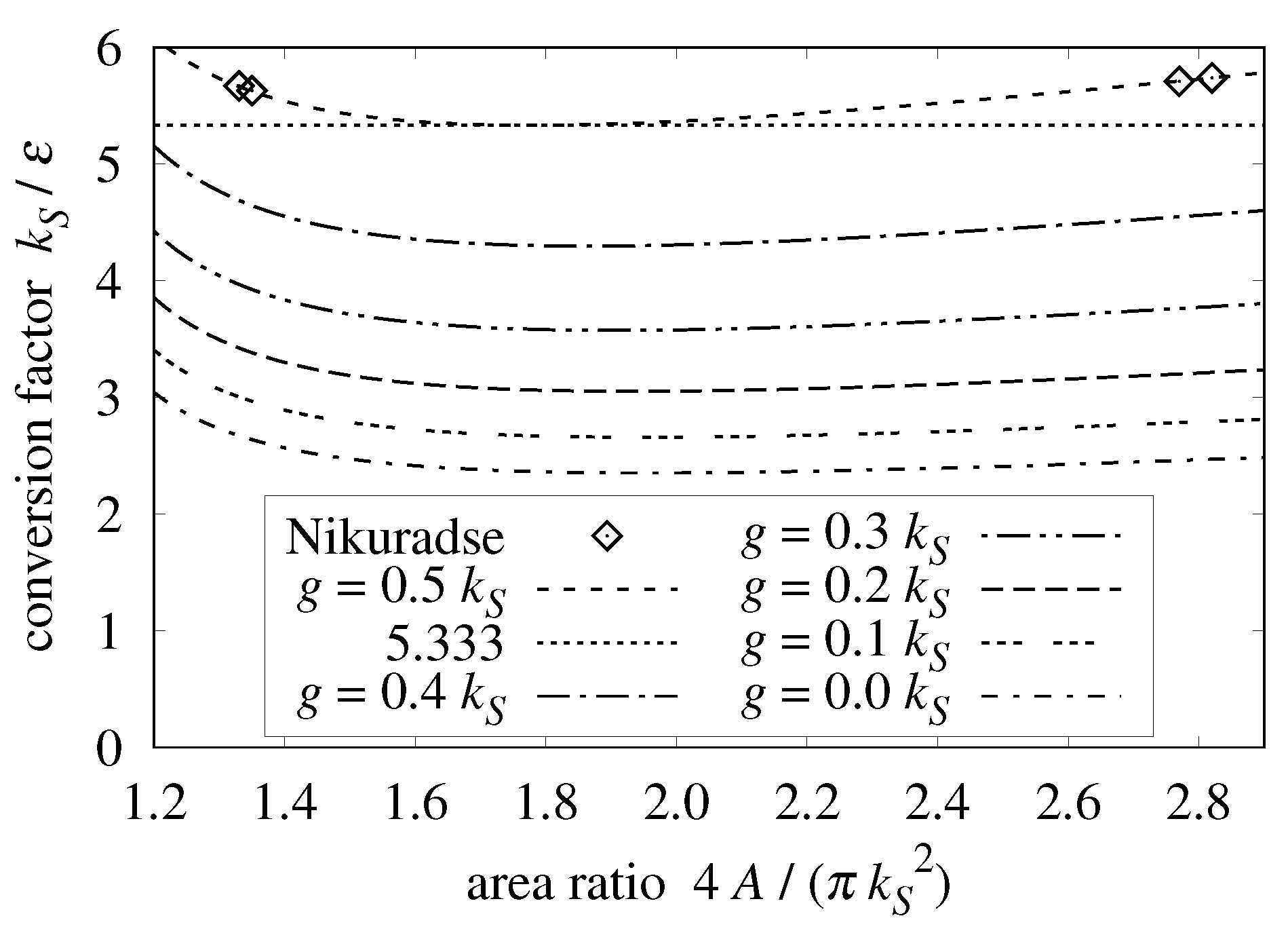 Thermo 03 00040 g002