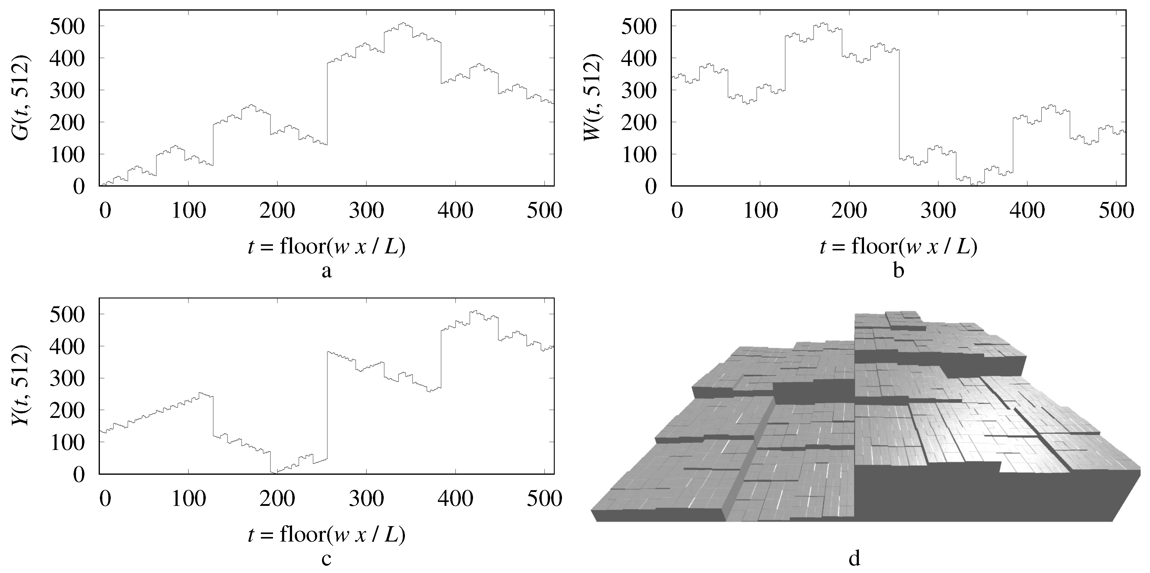 Thermo 03 00040 g003