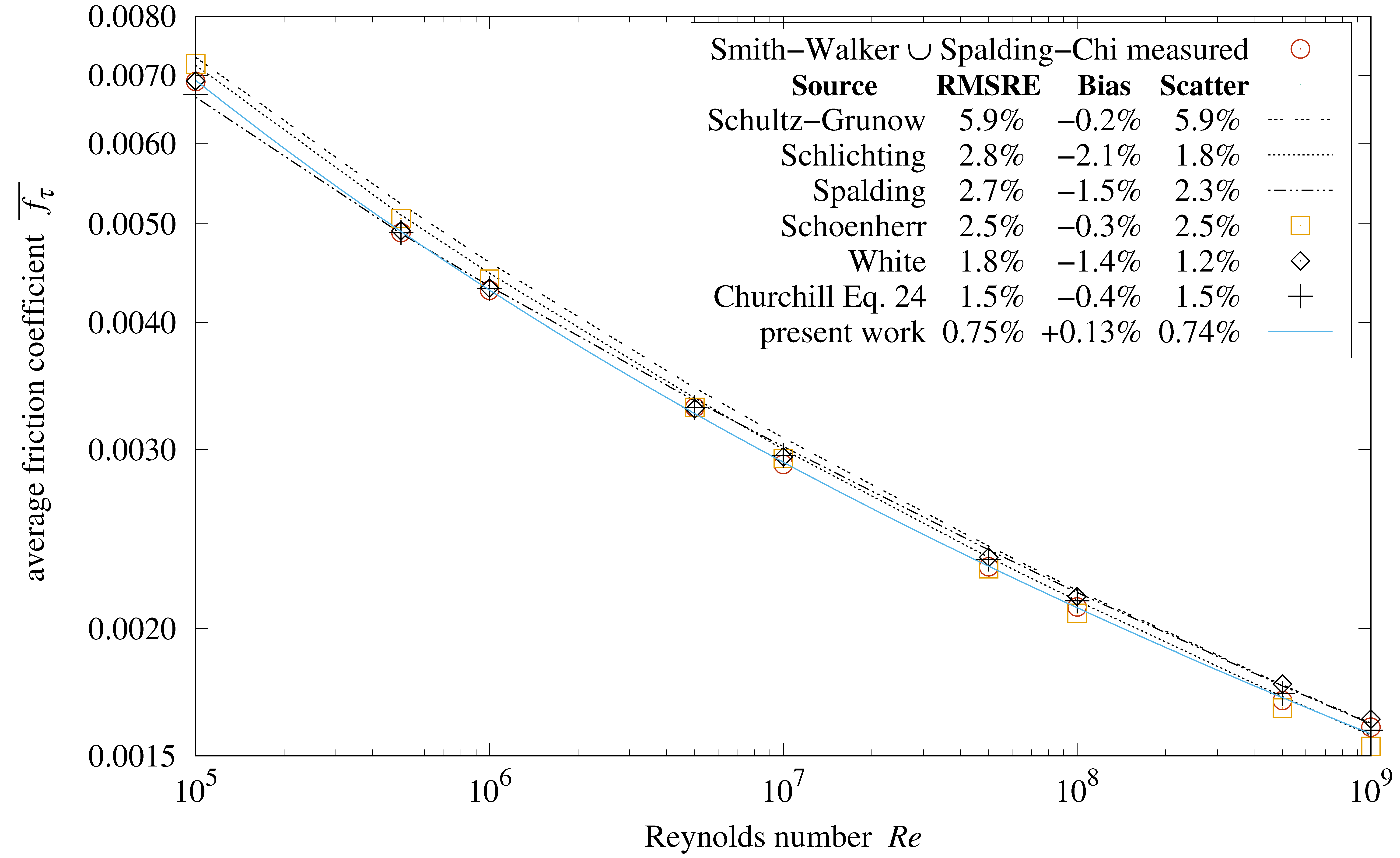 Thermo 03 00040 g007