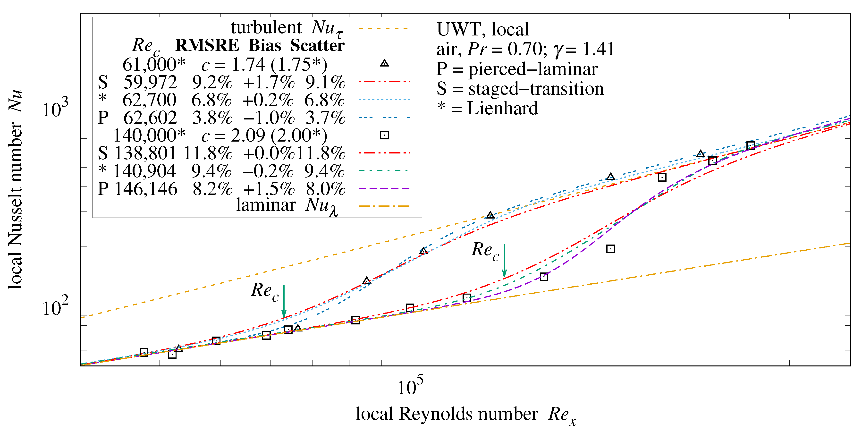 Thermo 03 00040 g028