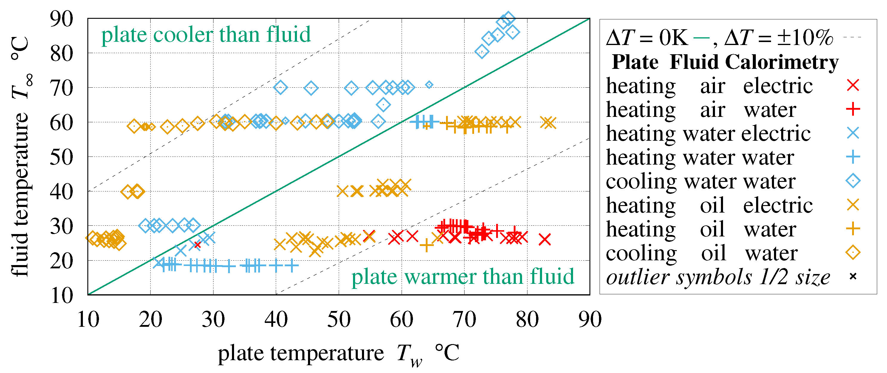 Thermo 03 00040 g034