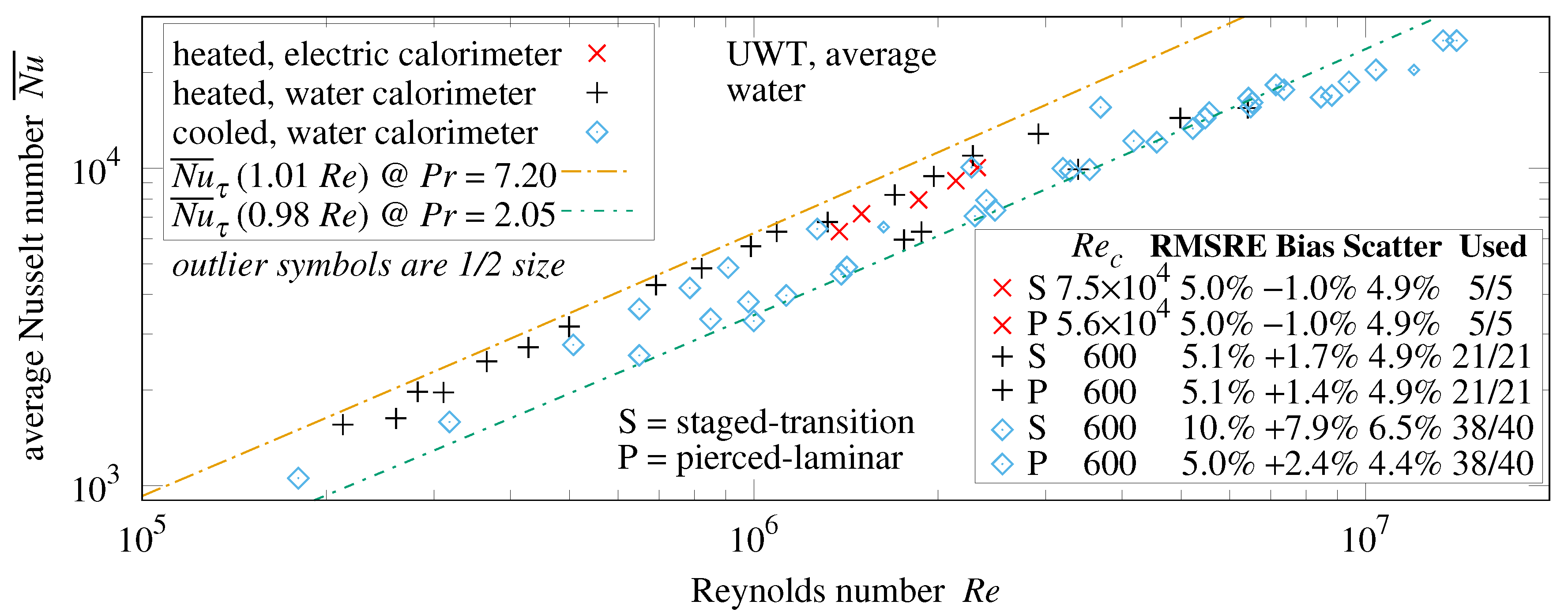 Thermo 03 00040 g037
