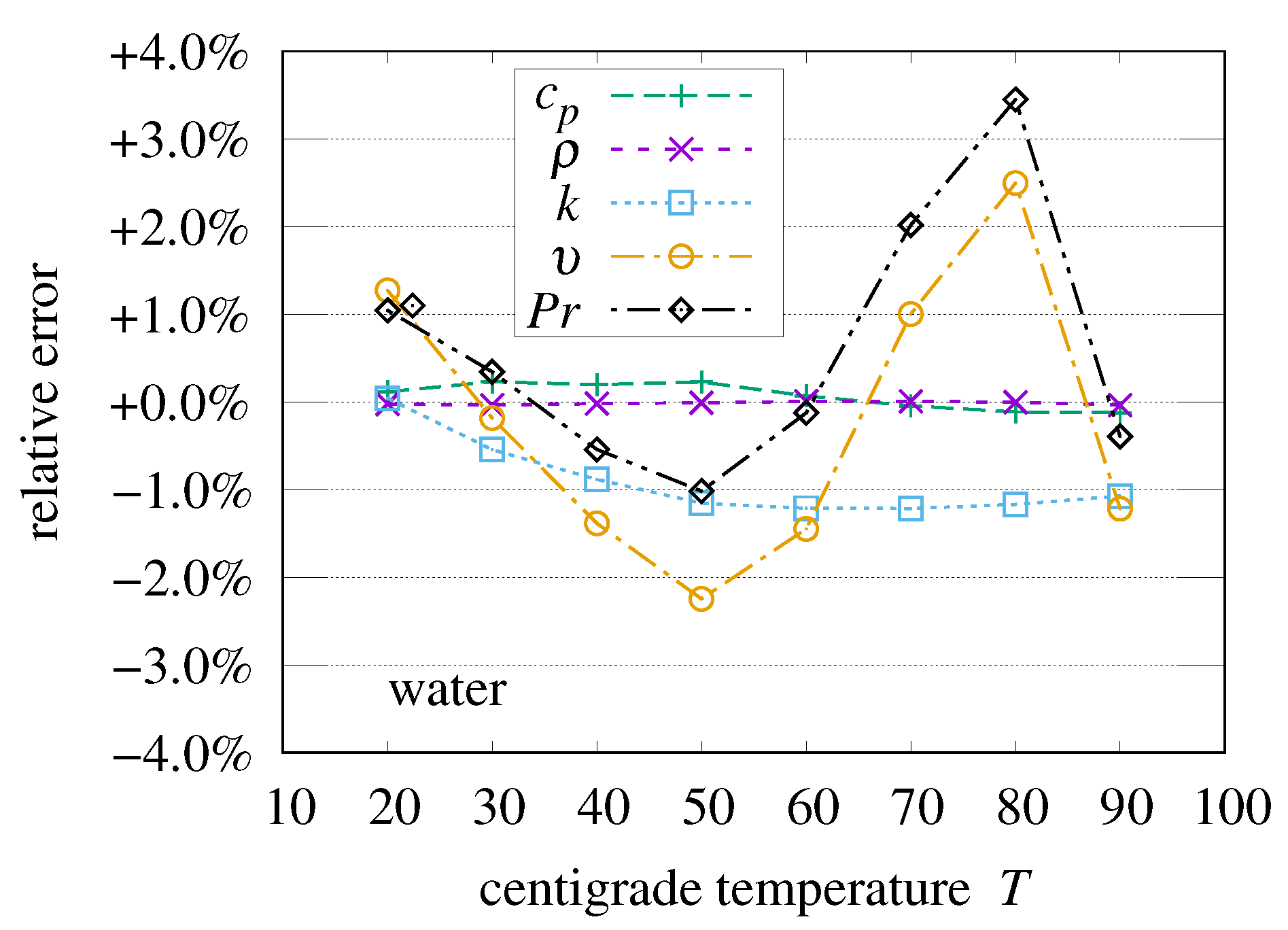 Thermo 03 00040 g038