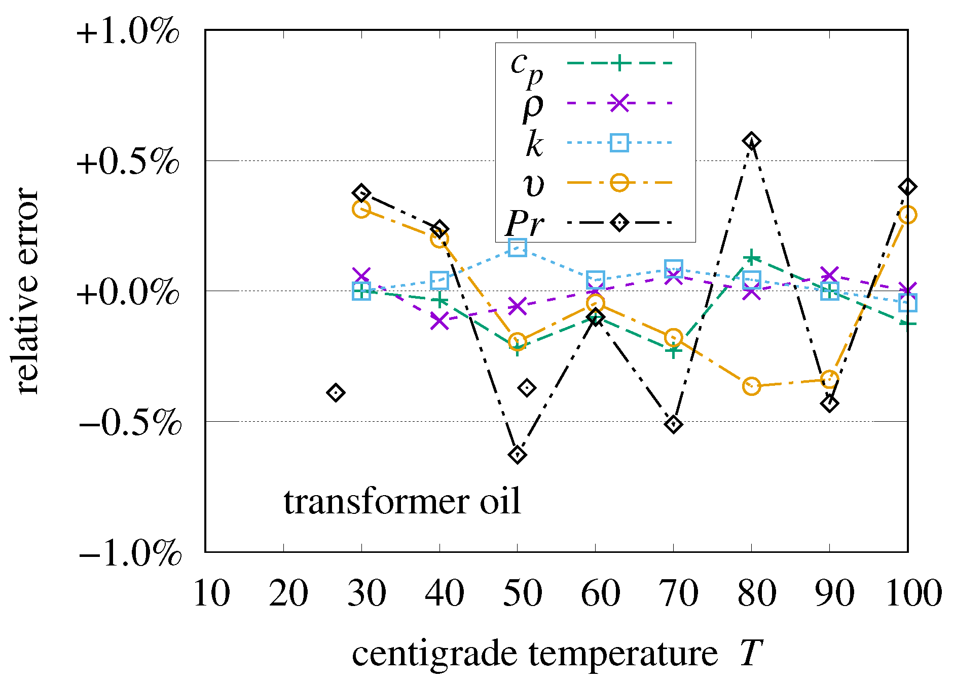 Thermo 03 00040 g039