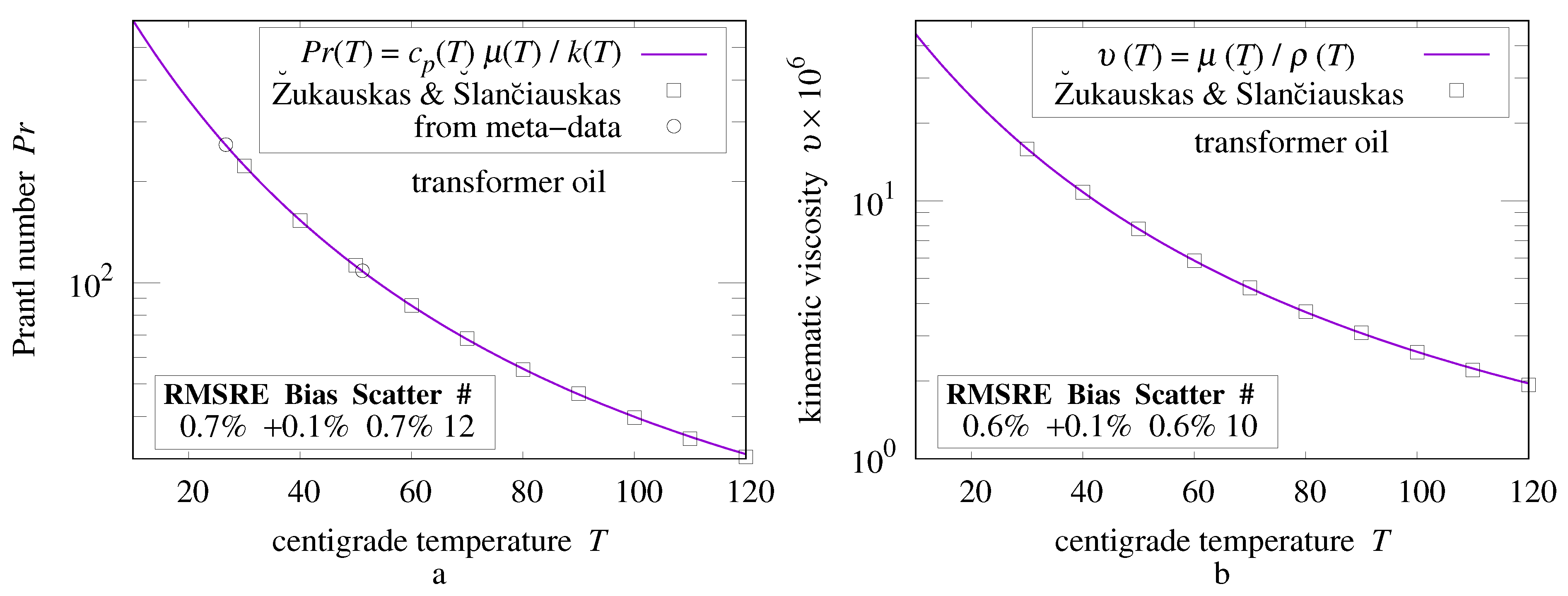 Thermo 03 00040 g040