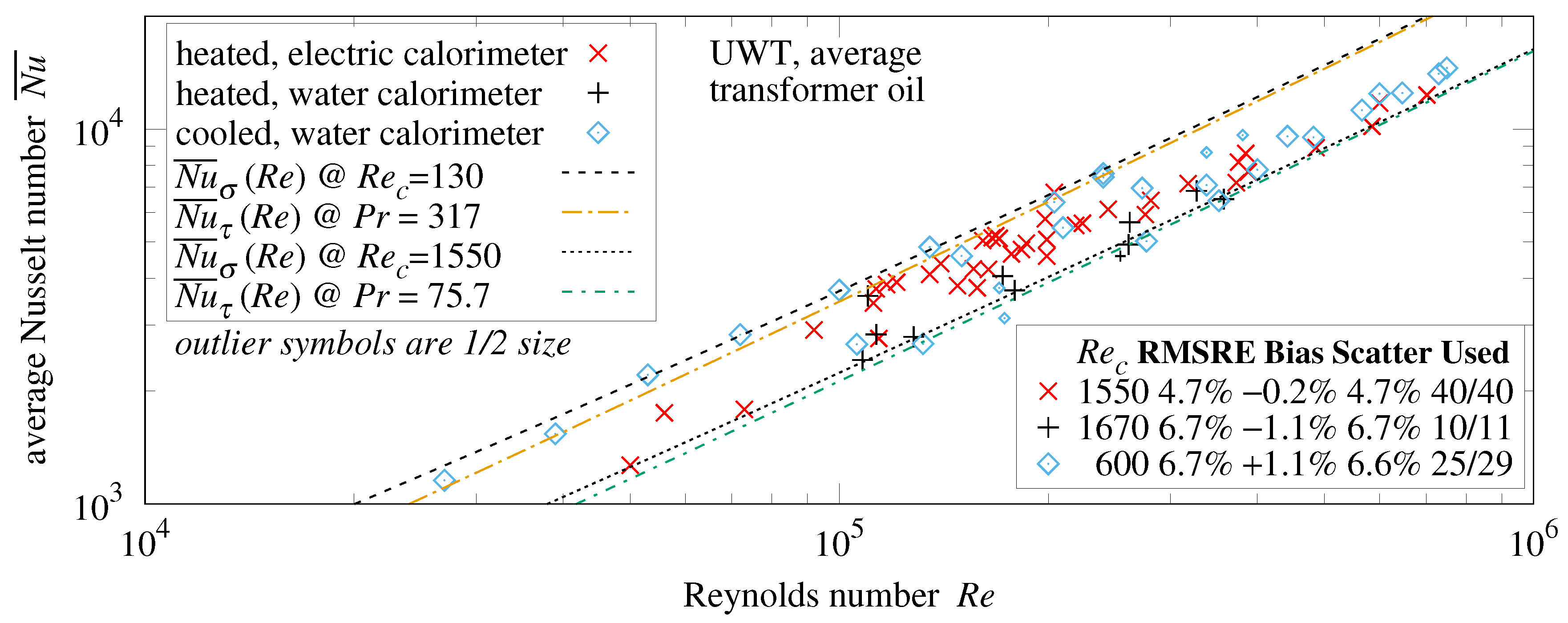 Thermo 03 00040 g041
