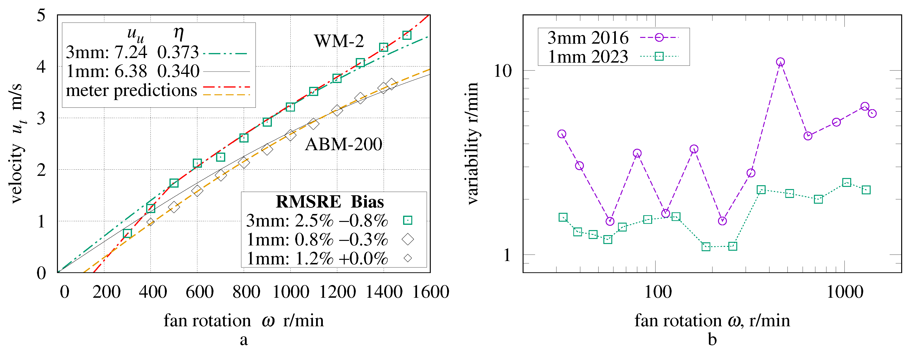 Thermo 03 00040 g0a3