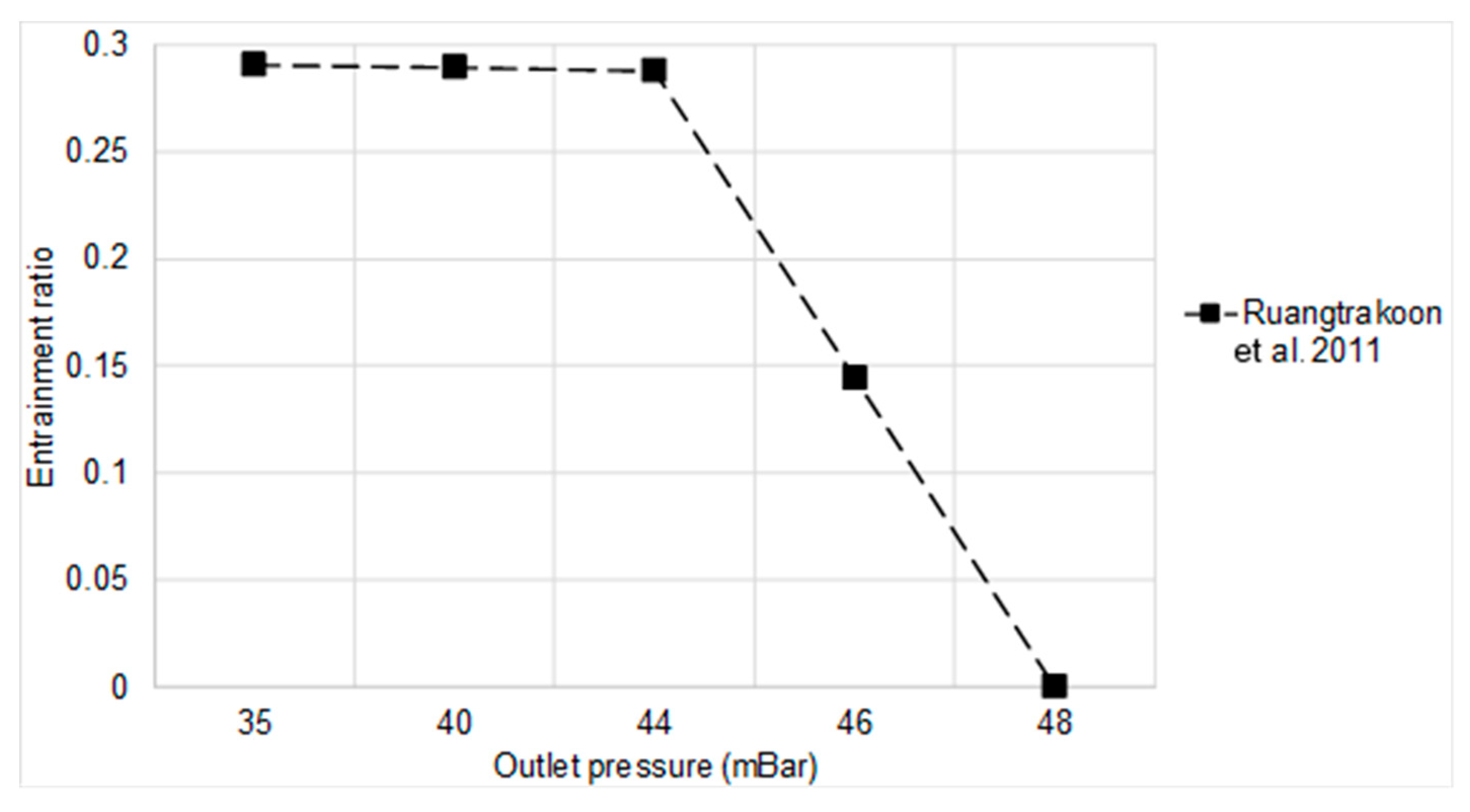 Thermo 04 00001 g003