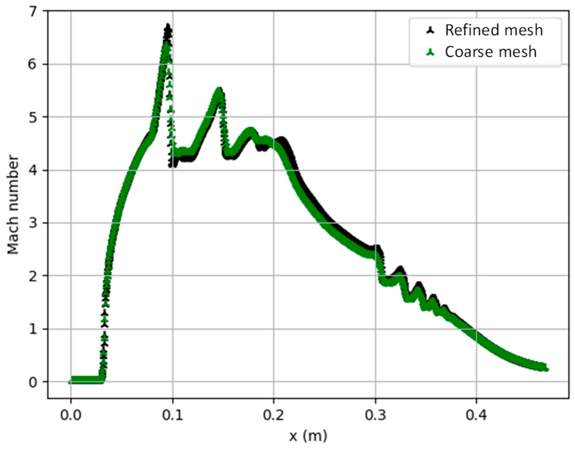 Thermo 04 00001 g007