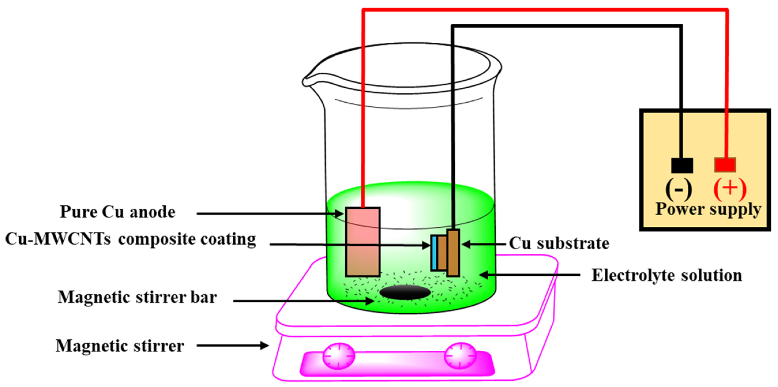 Thermo 04 00002 g001