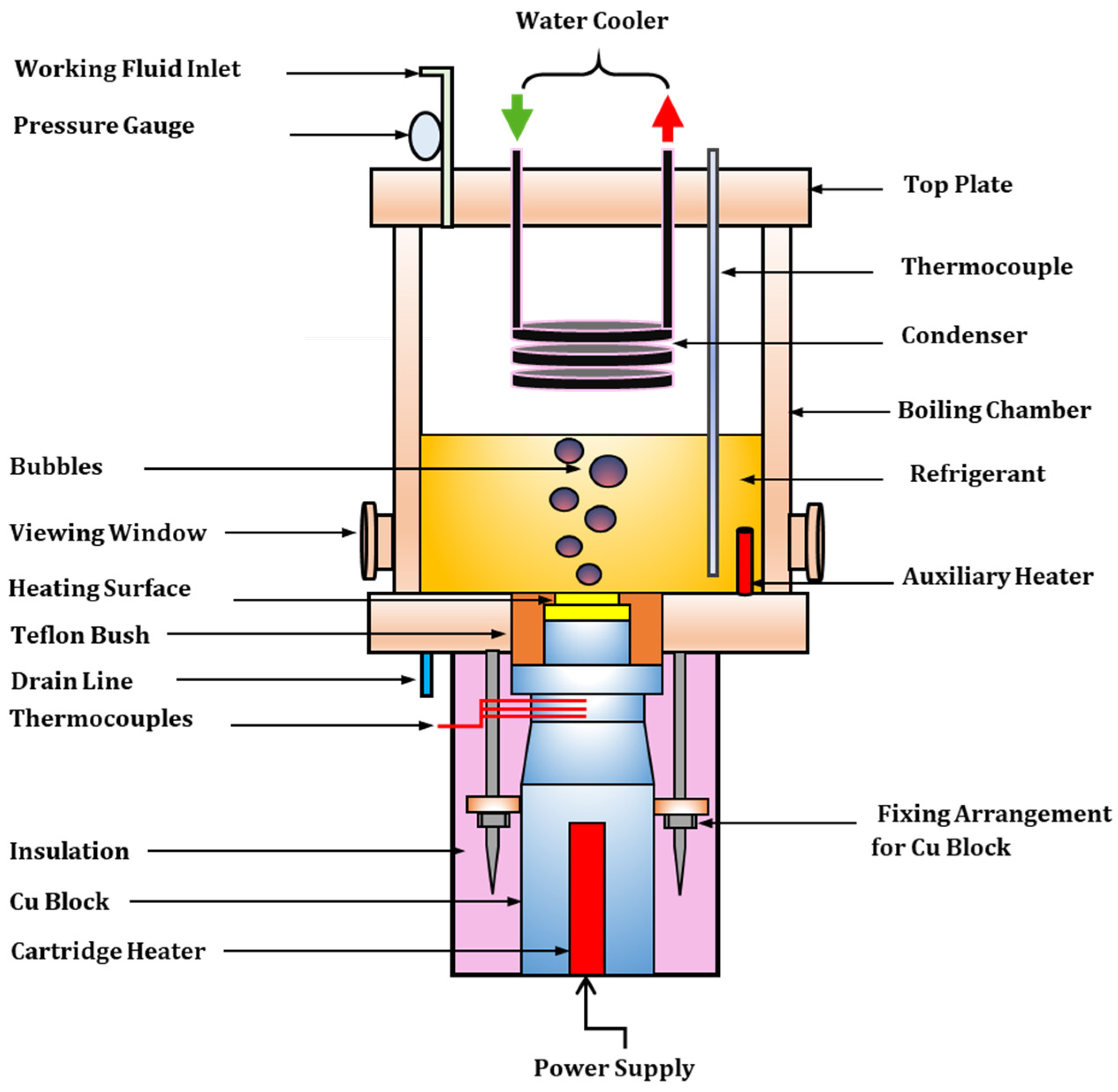 Thermo 04 00002 g002