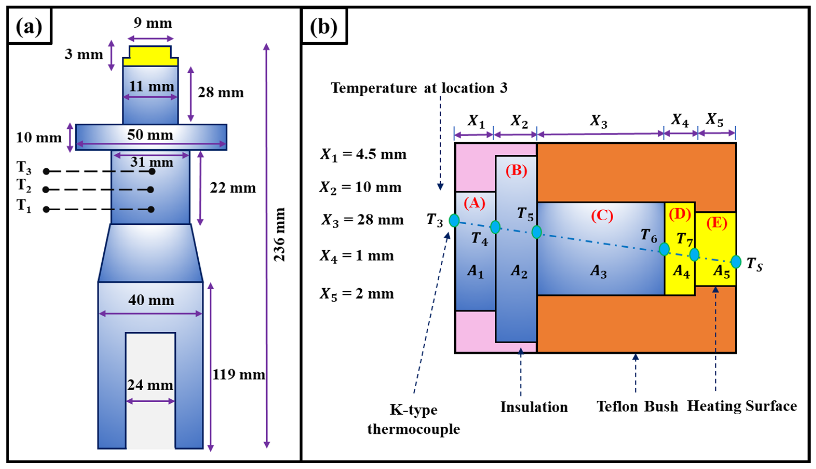 Thermo 04 00002 g003