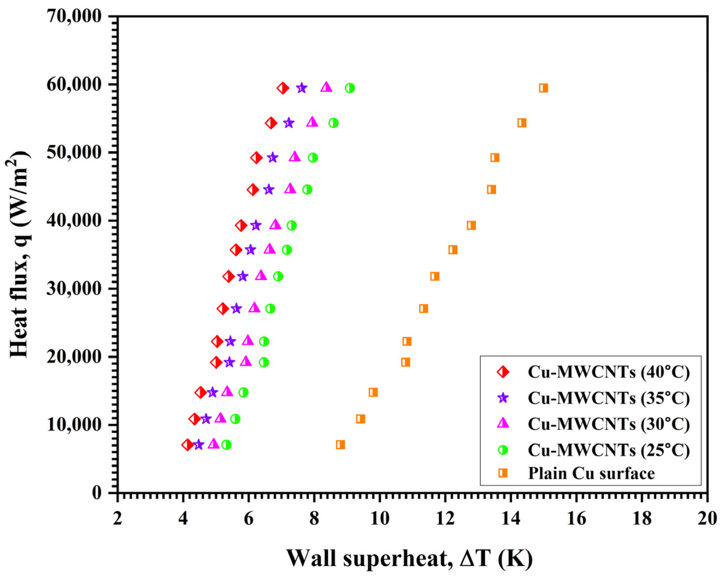 Thermo 04 00002 g007