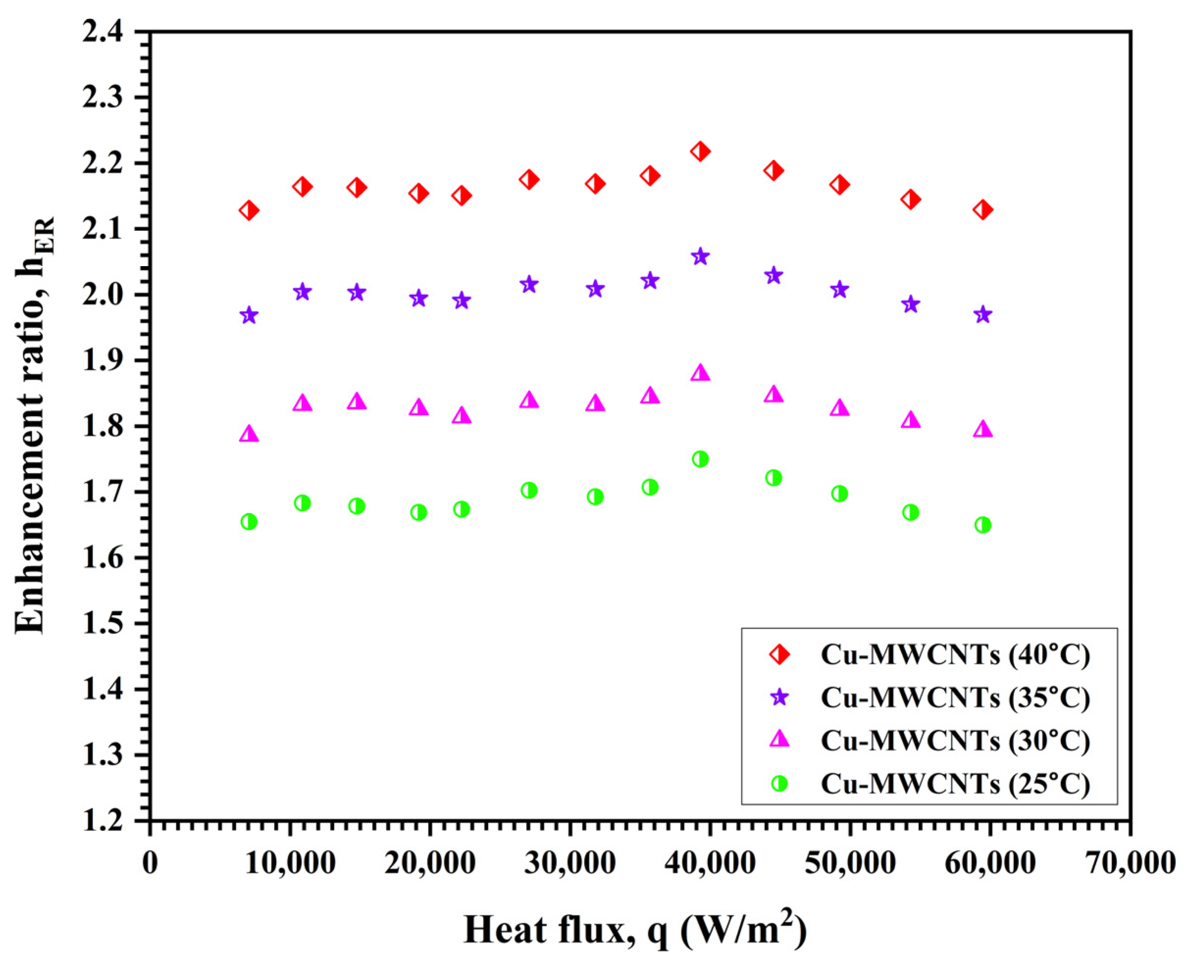 Thermo 04 00002 g009