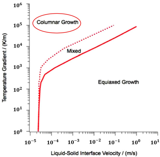 Effects of Preheating on Thermal Behavior in Inconel 718 Processed by ...