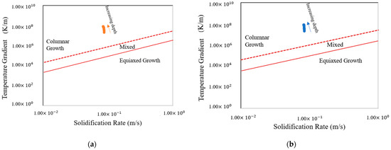 Effects of Preheating on Thermal Behavior in Inconel 718 Processed by ...