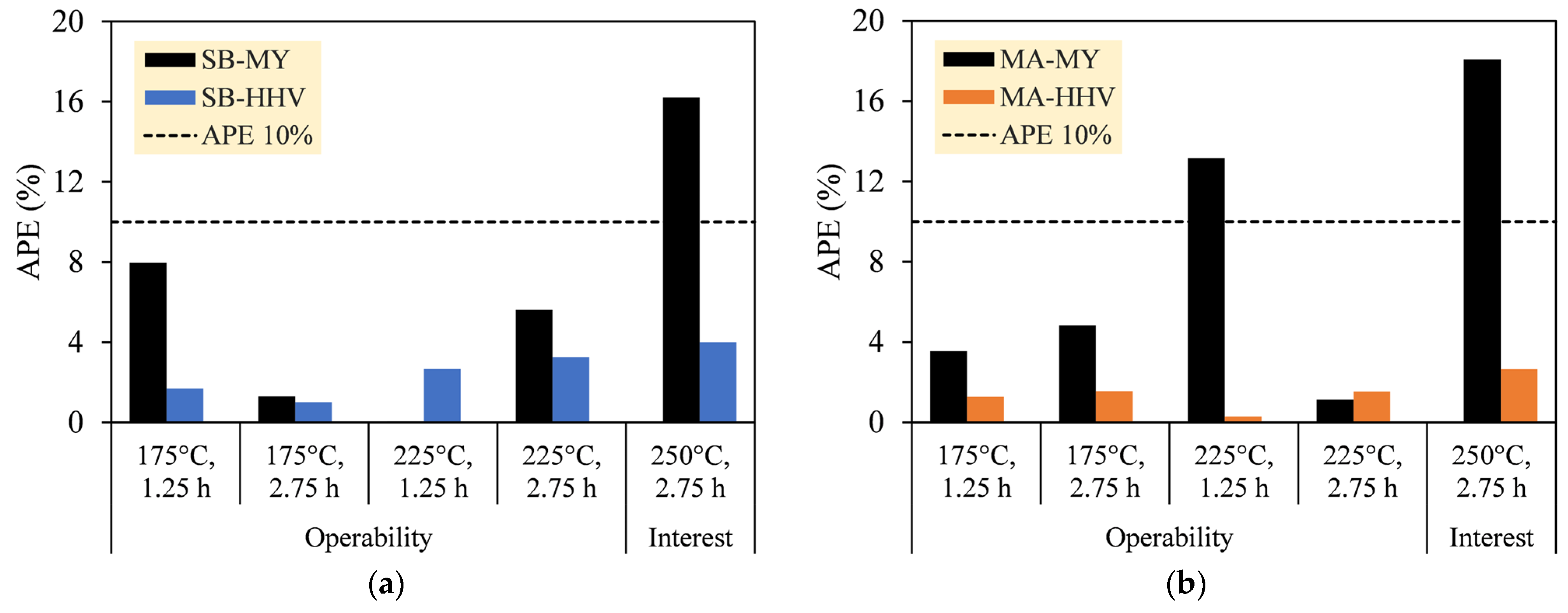 Thermo 04 00007 g005 Thermo 04 00007 g005