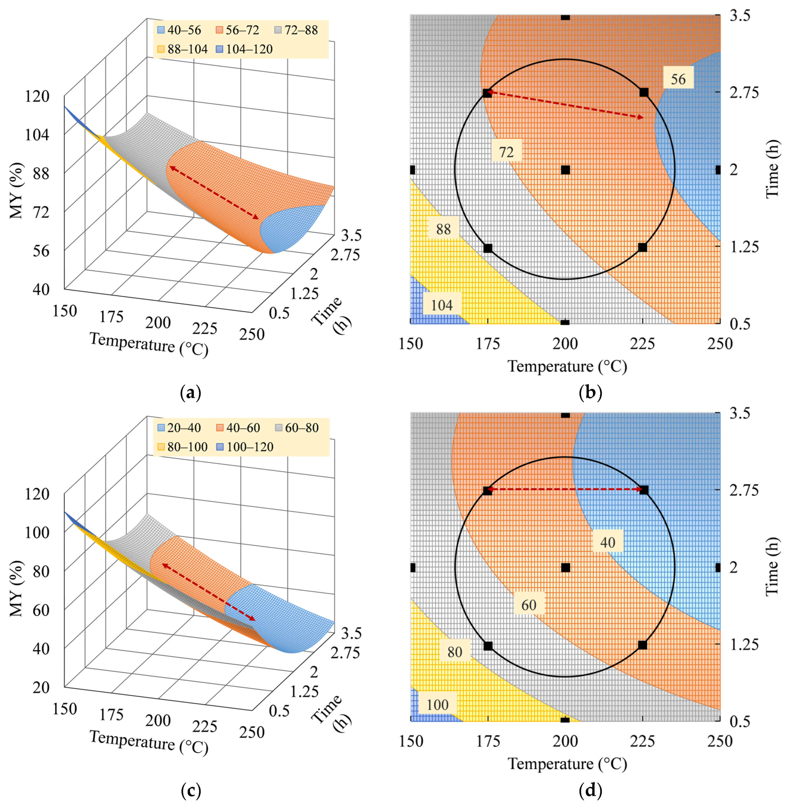 Thermo 04 00007 g006 Thermo 04 00007 g006