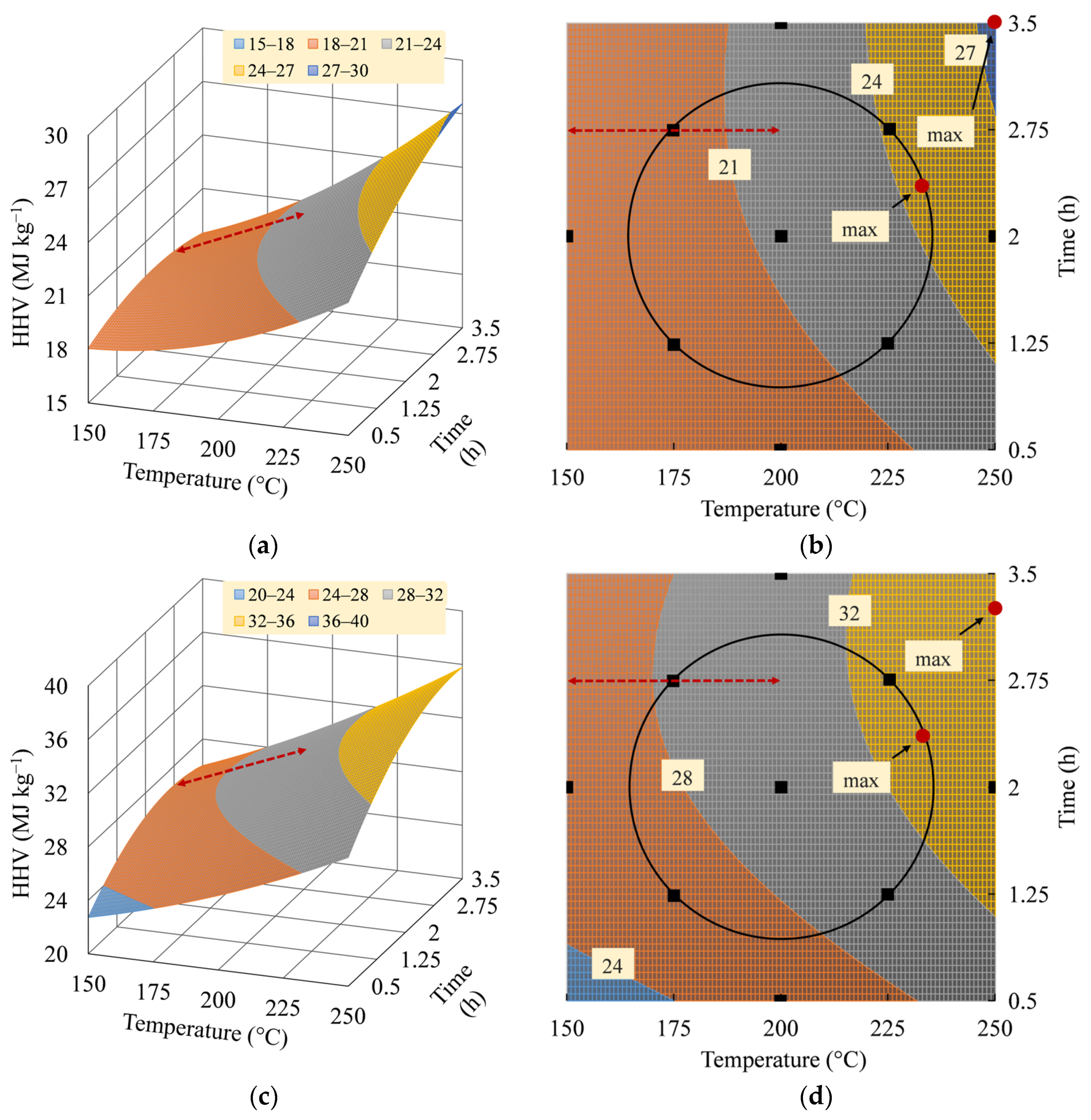 Thermo 04 00007 g007 Thermo 04 00007 g007