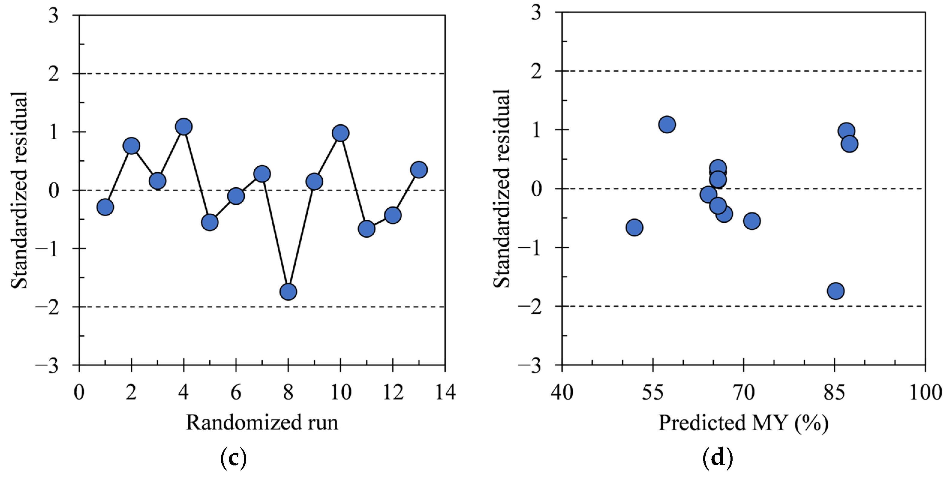Thermo 04 00007 g0a3b Thermo 04 00007 g0a3b