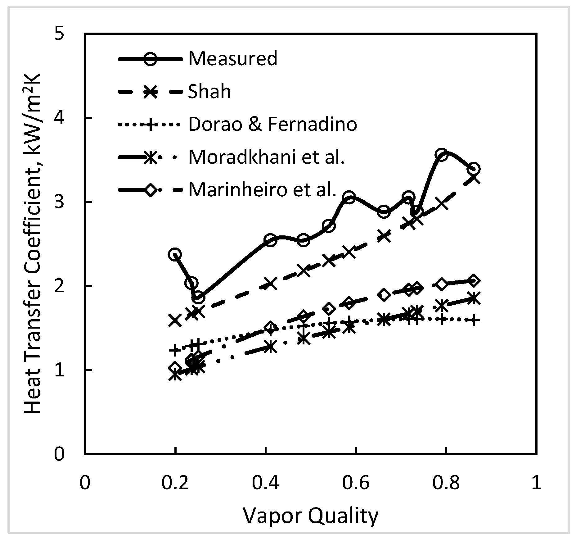 Thermo 04 00010 g001