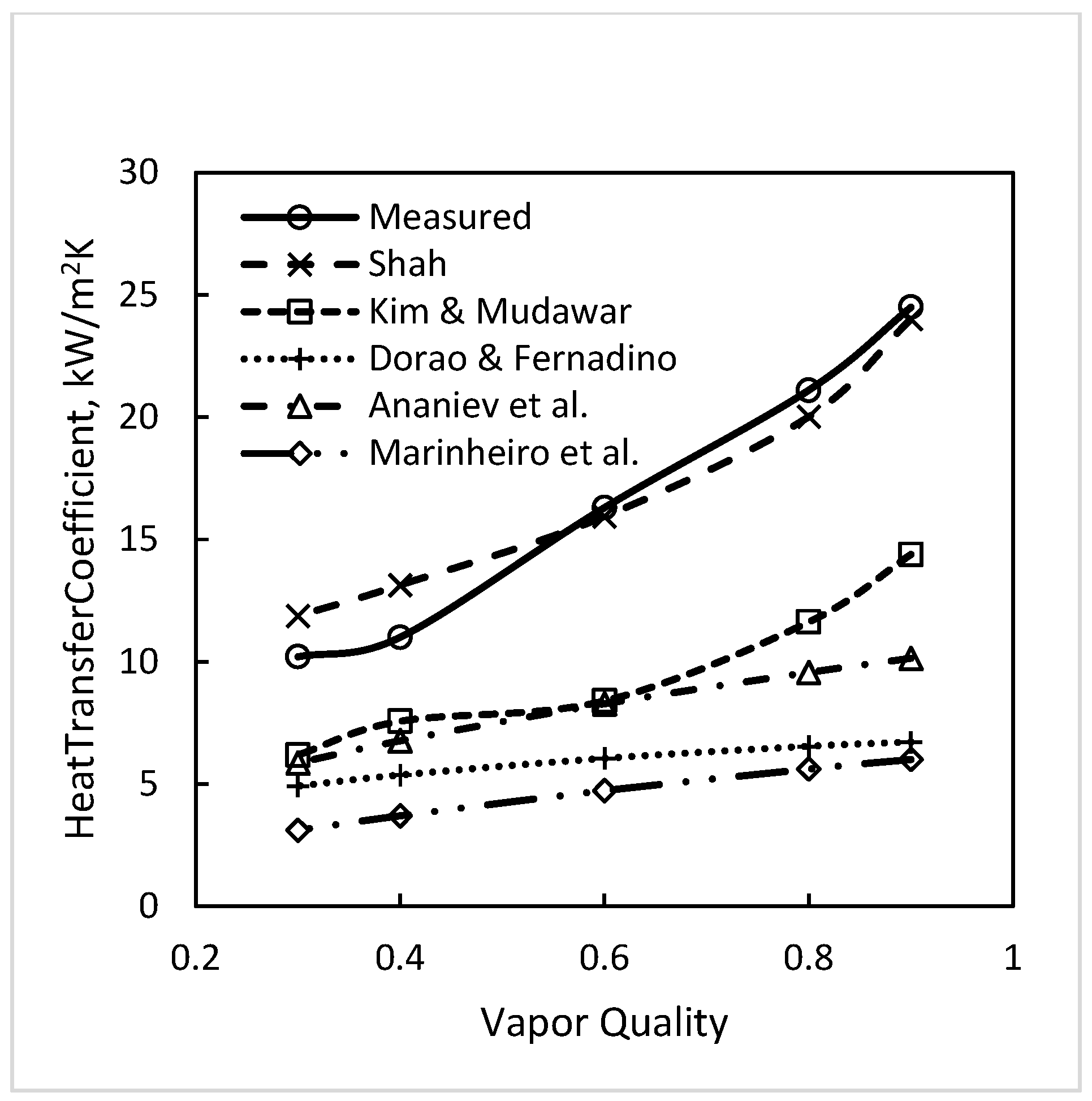 Thermo 04 00010 g002